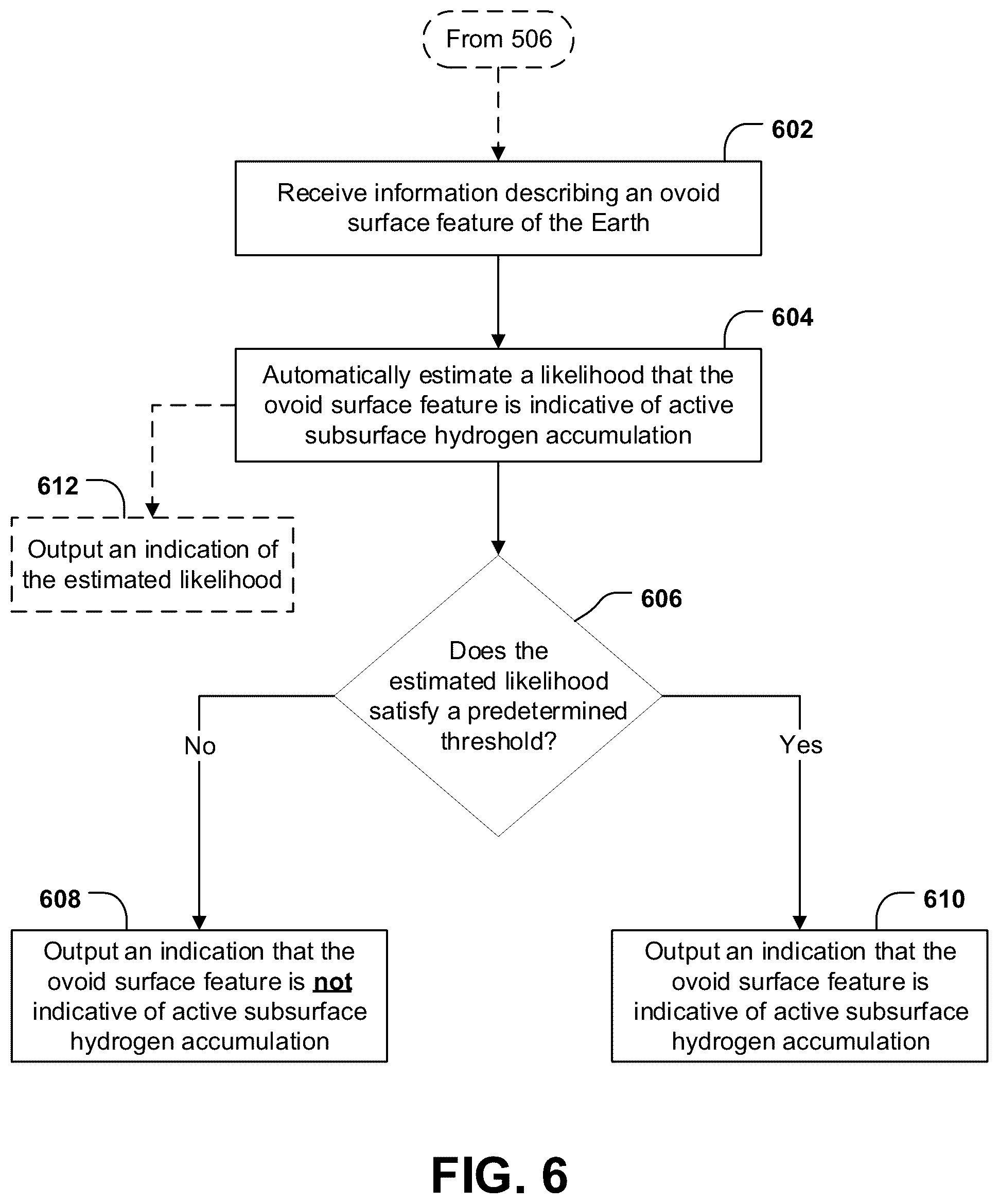 Patent US12165404 Figure 6 – Systems and methods for identifying subsurface hydrogen accumulation