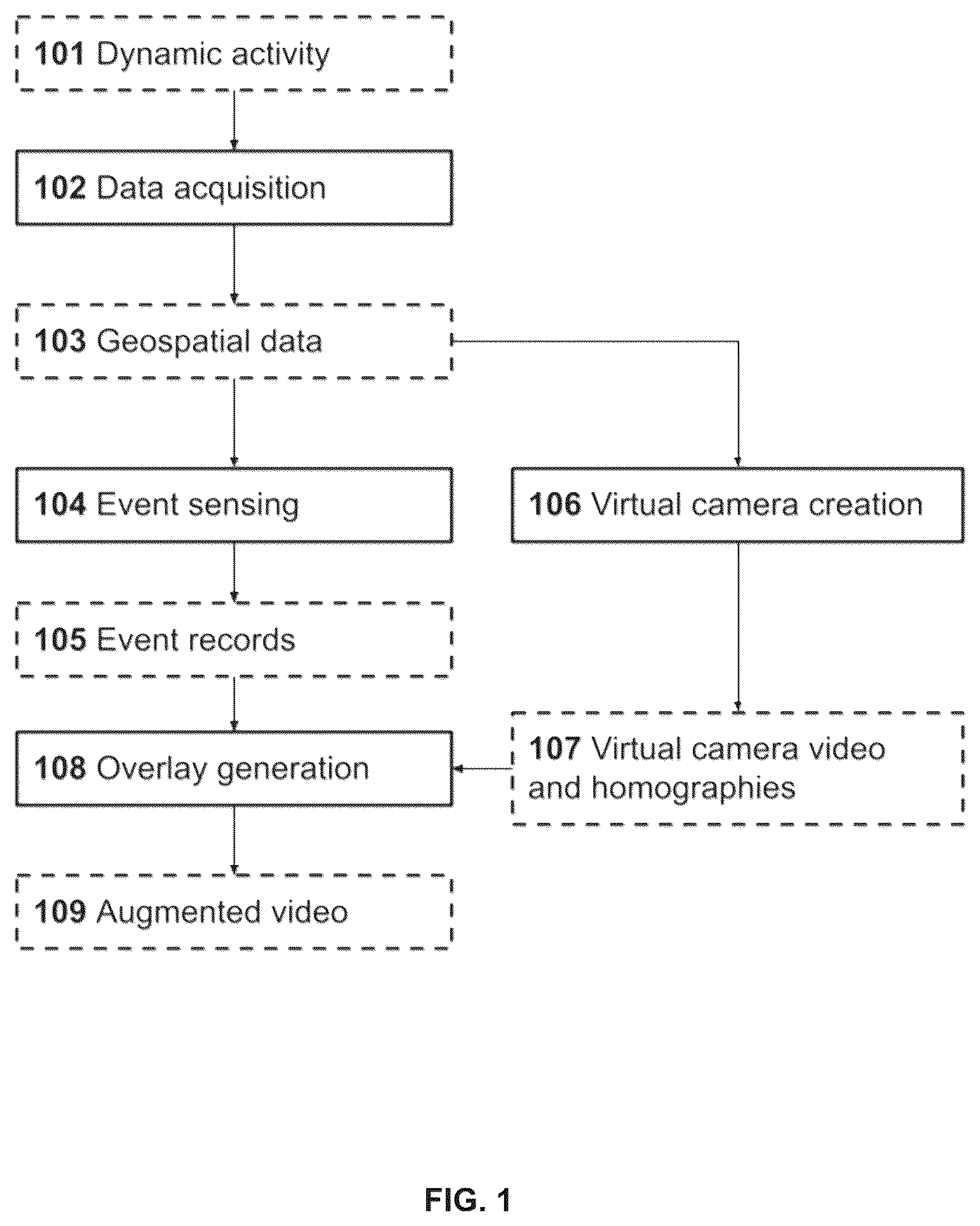Patent US12165410 Figure 1 – Computing system and a computer-implemented method for sensing events from geospatial data