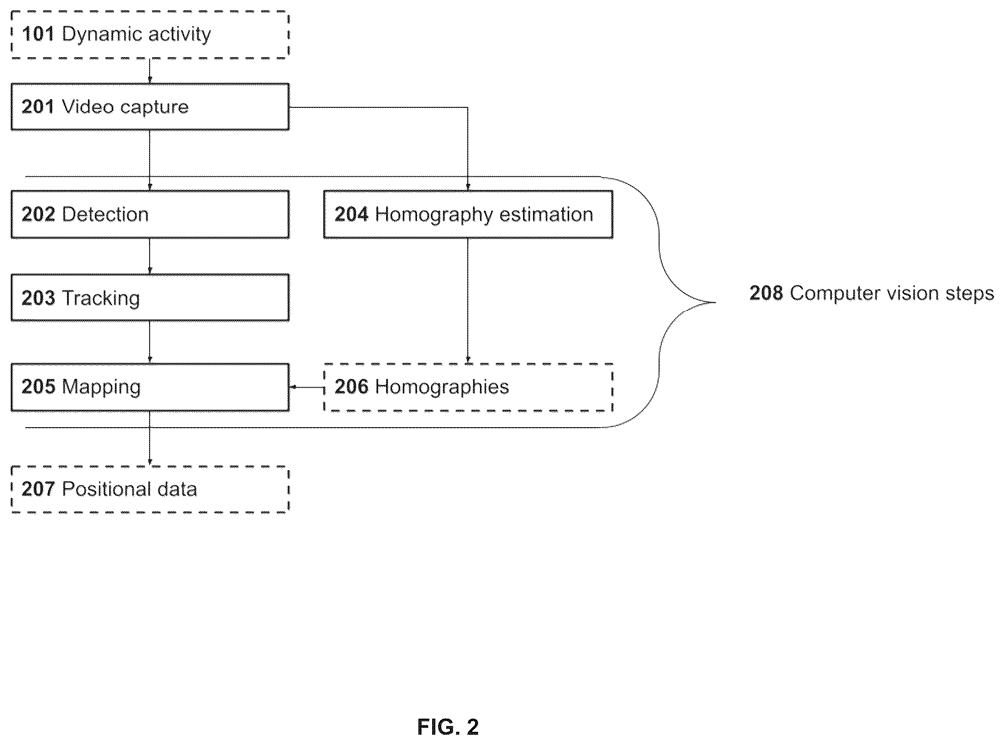 Patent US12165410 Figure 2 – Computing system and a computer-implemented method for sensing events from geospatial data