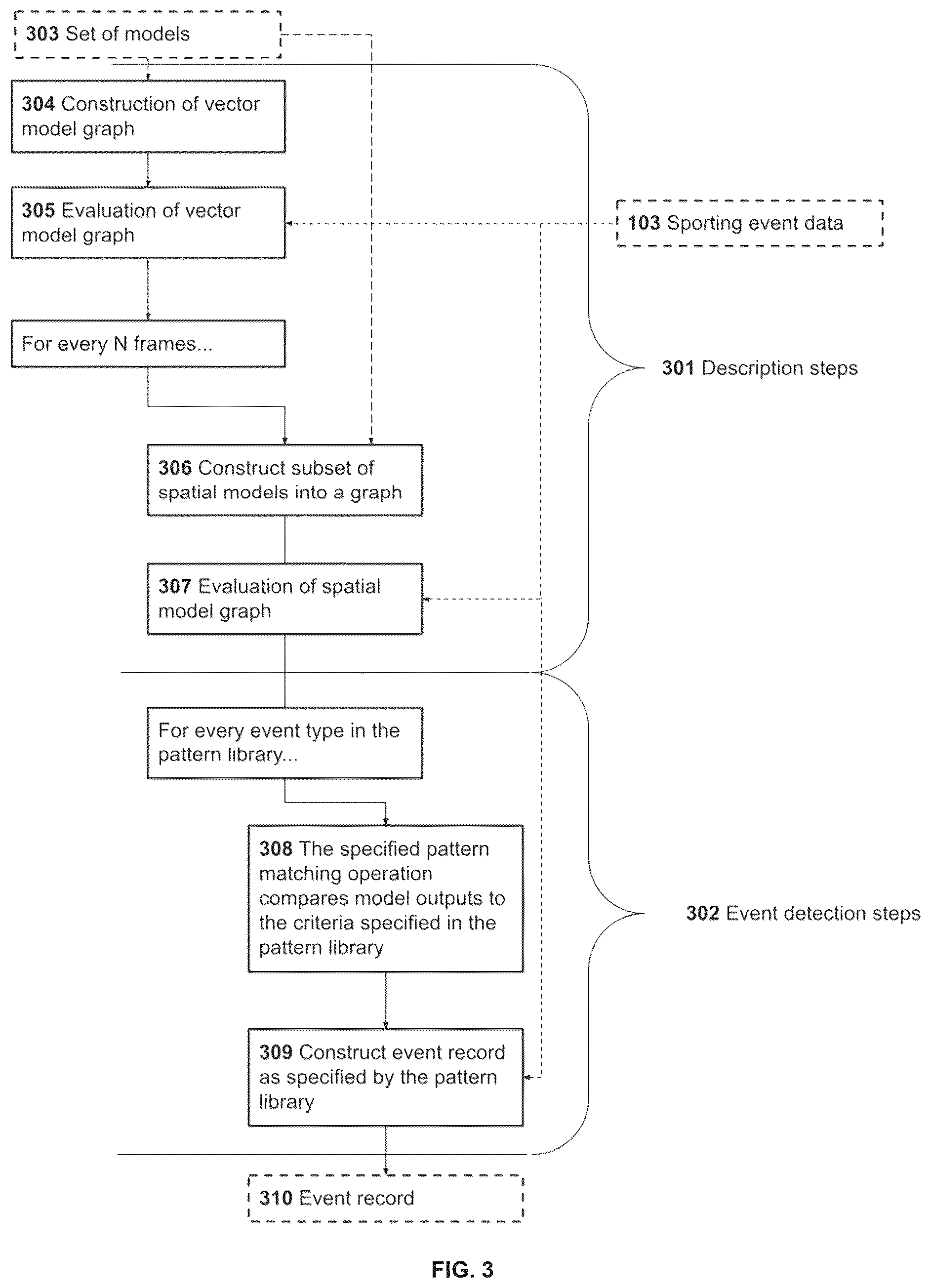 Patent US12165410 Figure 3 – Computing system and a computer-implemented method for sensing events from geospatial data