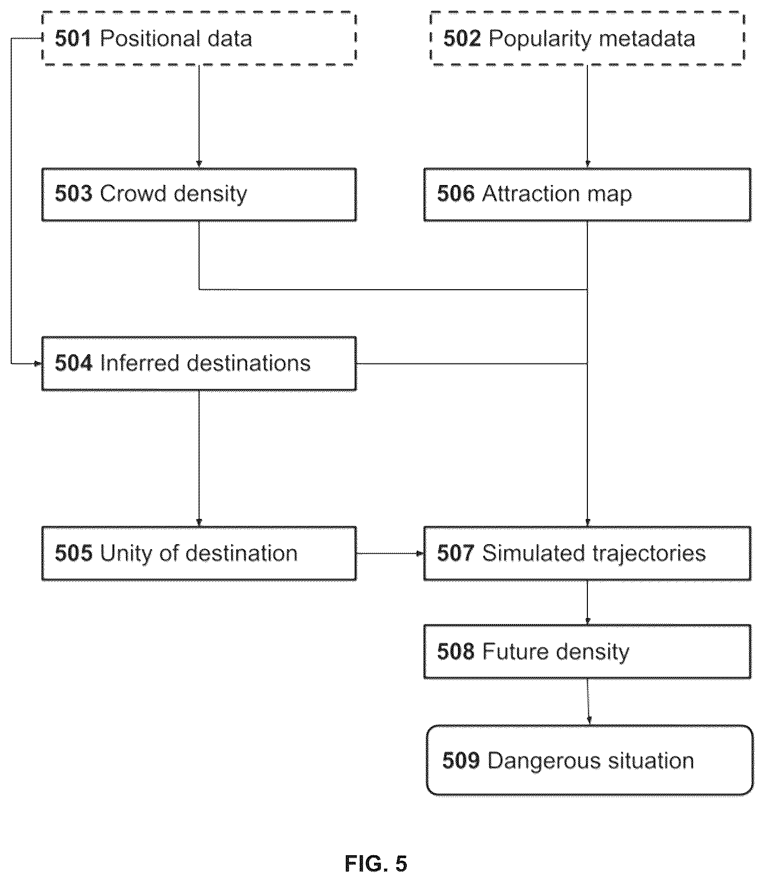Patent US12165410 Figure 5 – Computing system and a computer-implemented method for sensing events from geospatial data
