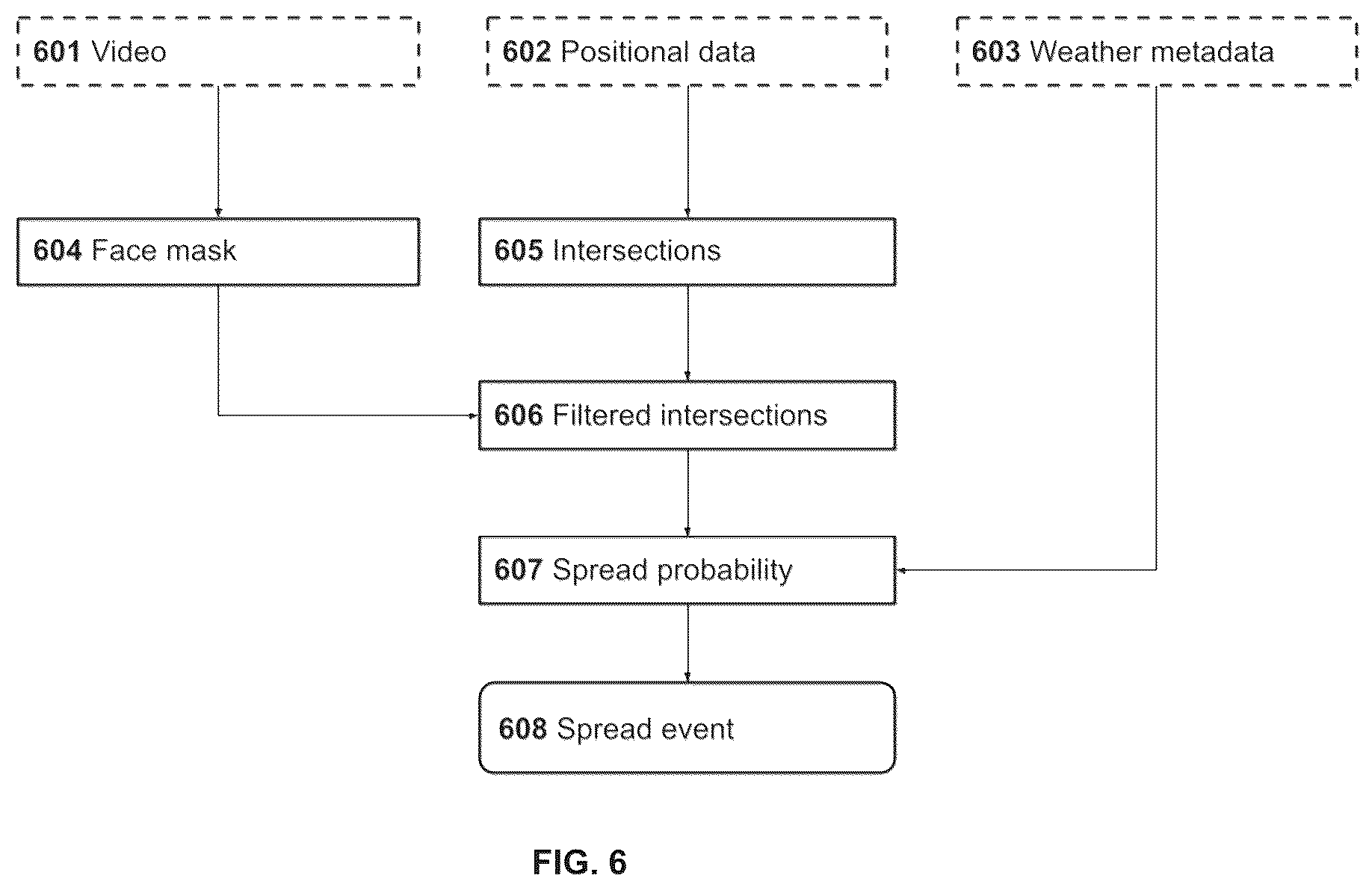 Patent US12165410 Figure 6 – Computing system and a computer-implemented method for sensing events from geospatial data