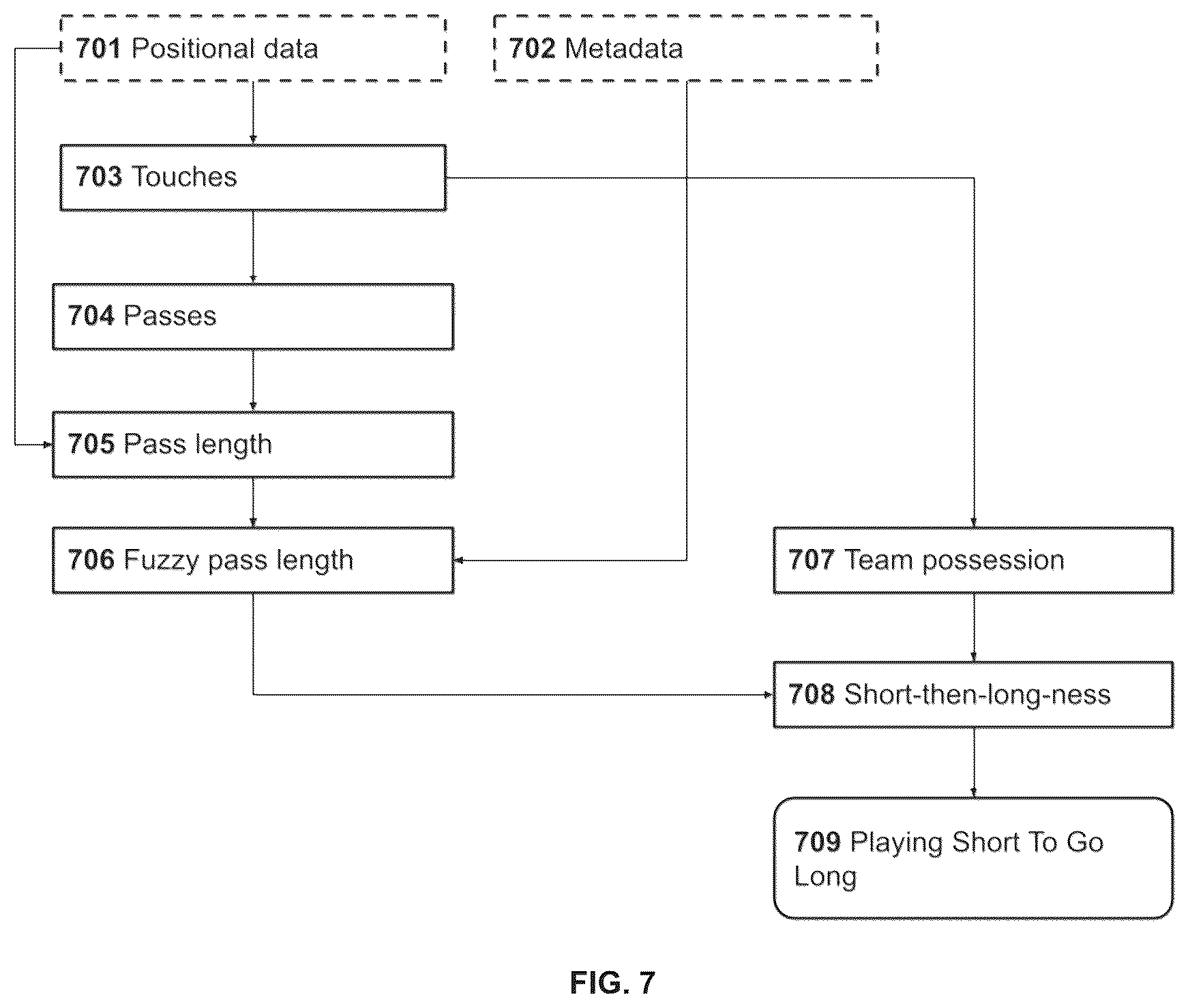 Patent US12165410 Figure 7 – Computing system and a computer-implemented method for sensing events from geospatial data