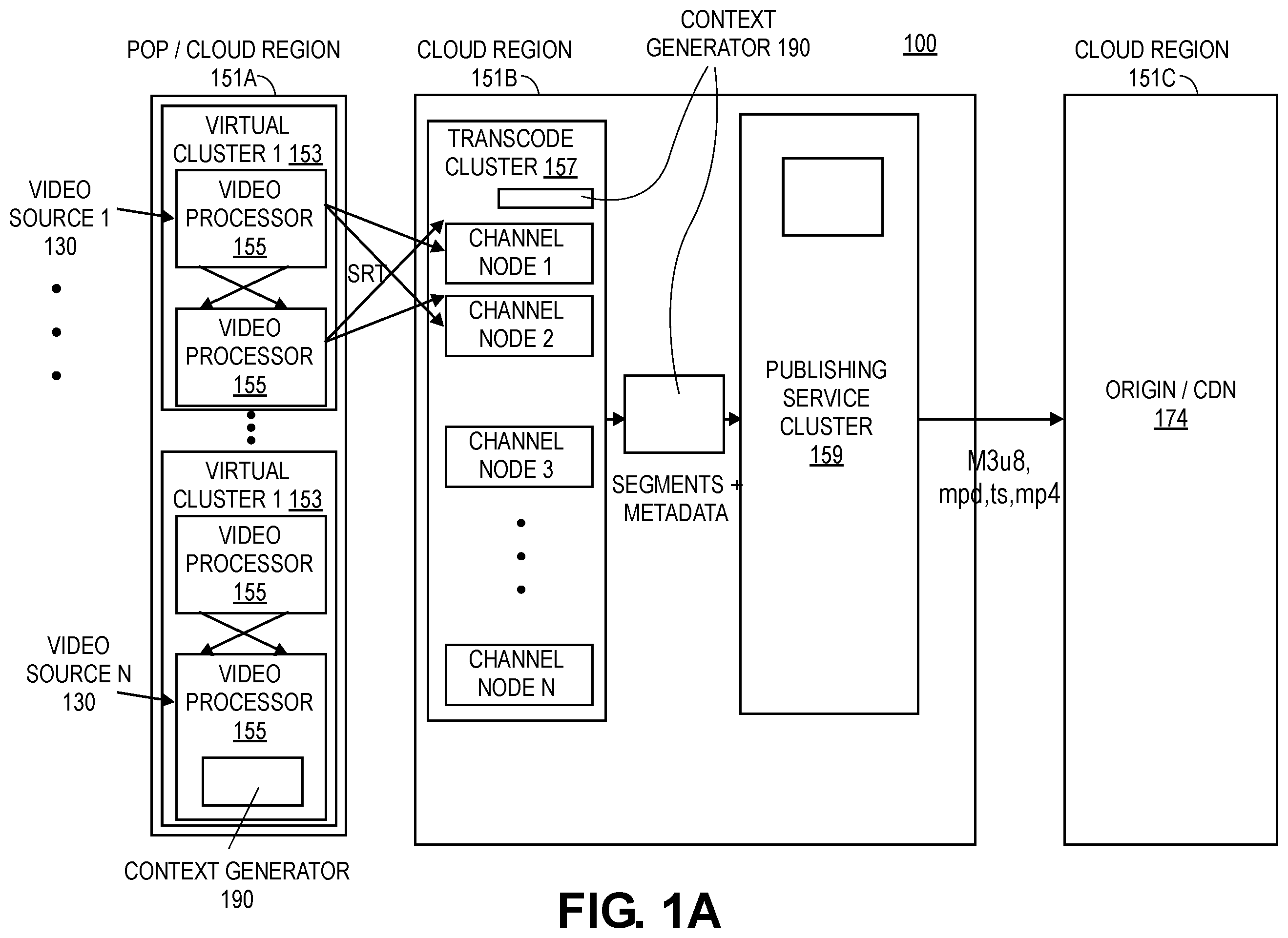 Patent US12165411 Figure 1 – Context aware word cloud for context oriented dynamic actions
