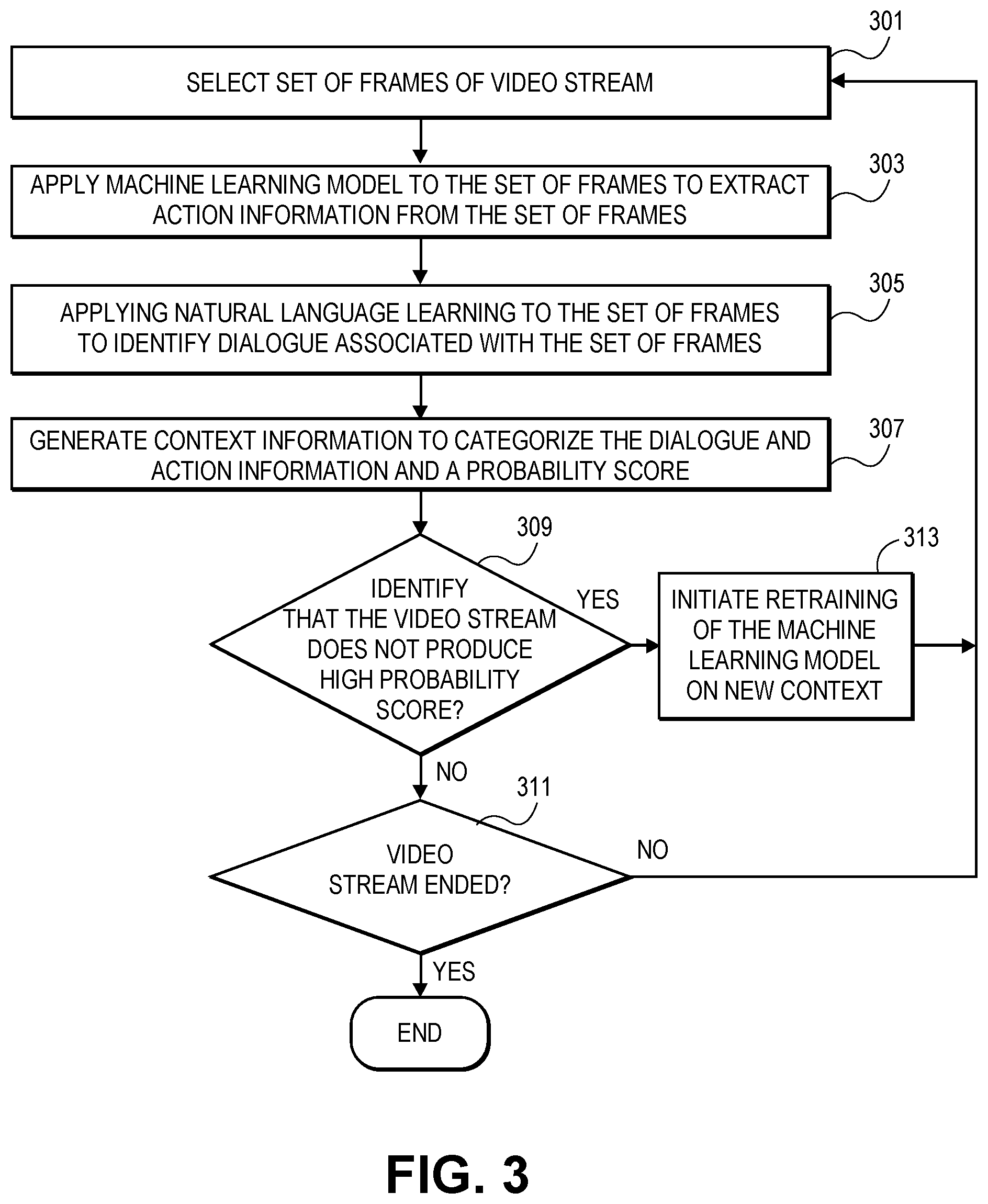 Patent US12165411 Figure 4 – Context aware word cloud for context oriented dynamic actions