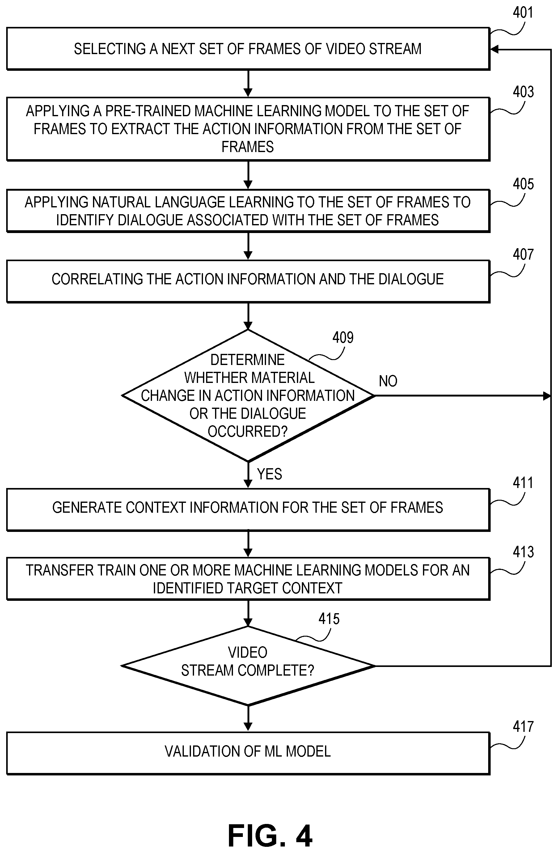 Patent US12165411 Figure 5 – Context aware word cloud for context oriented dynamic actions