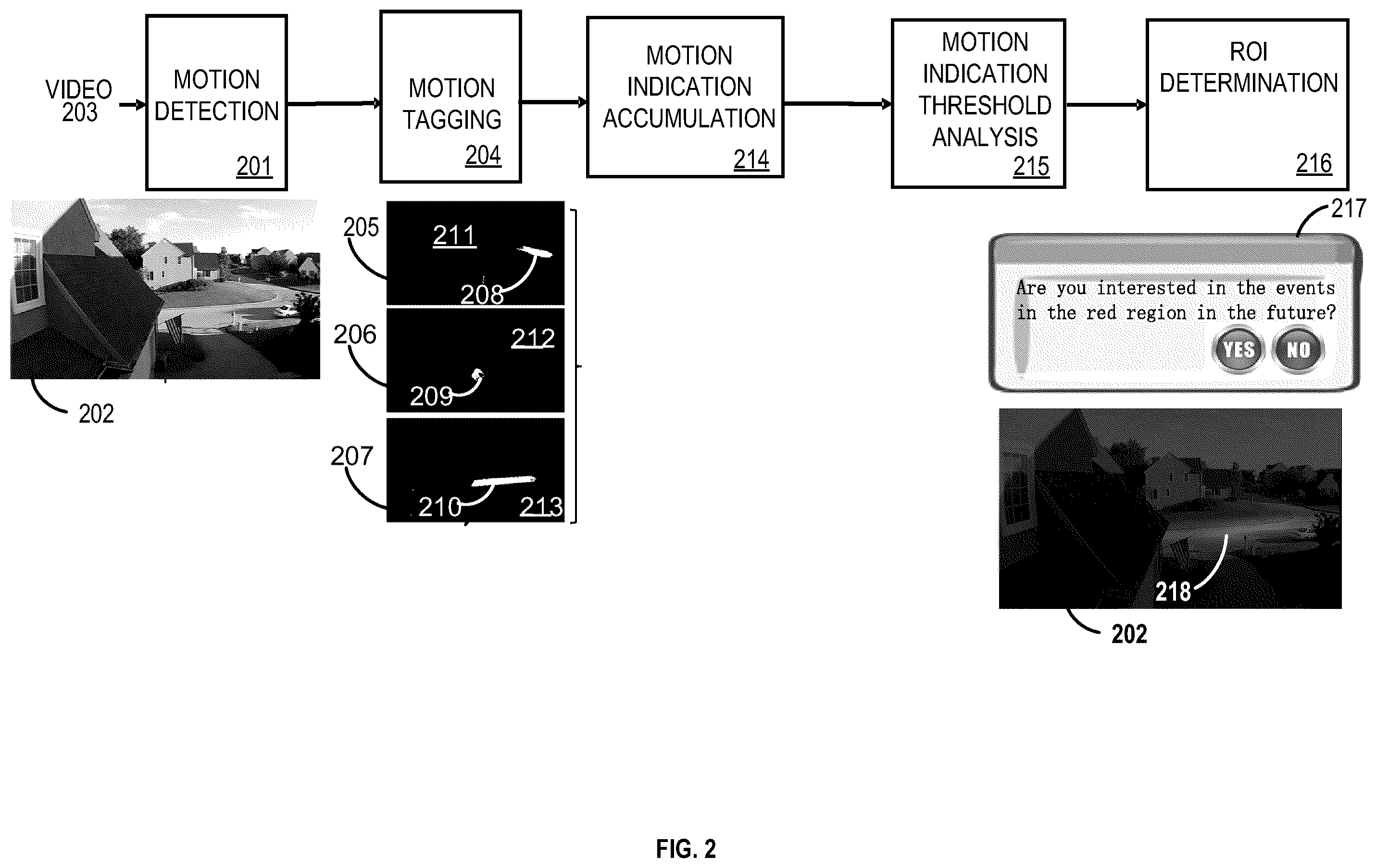 Patent US12165414 Figure 2 – Methods and systems for determining object activity within a region of interest