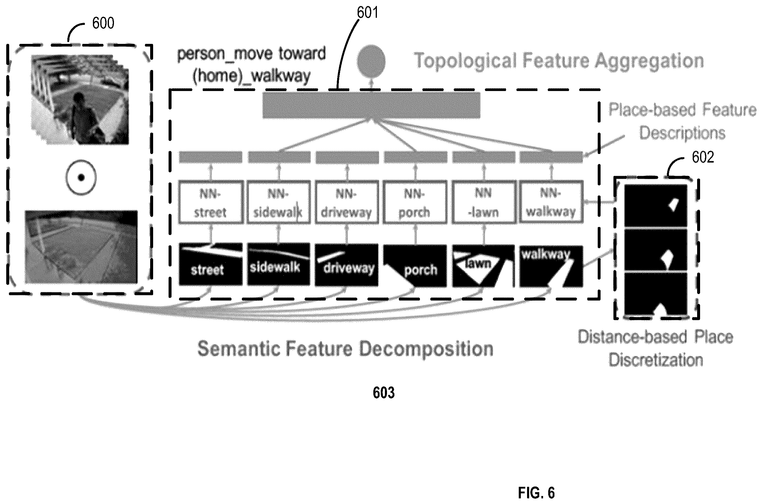 Patent US12165414 Figure 6 – Methods and systems for determining object activity within a region of interest