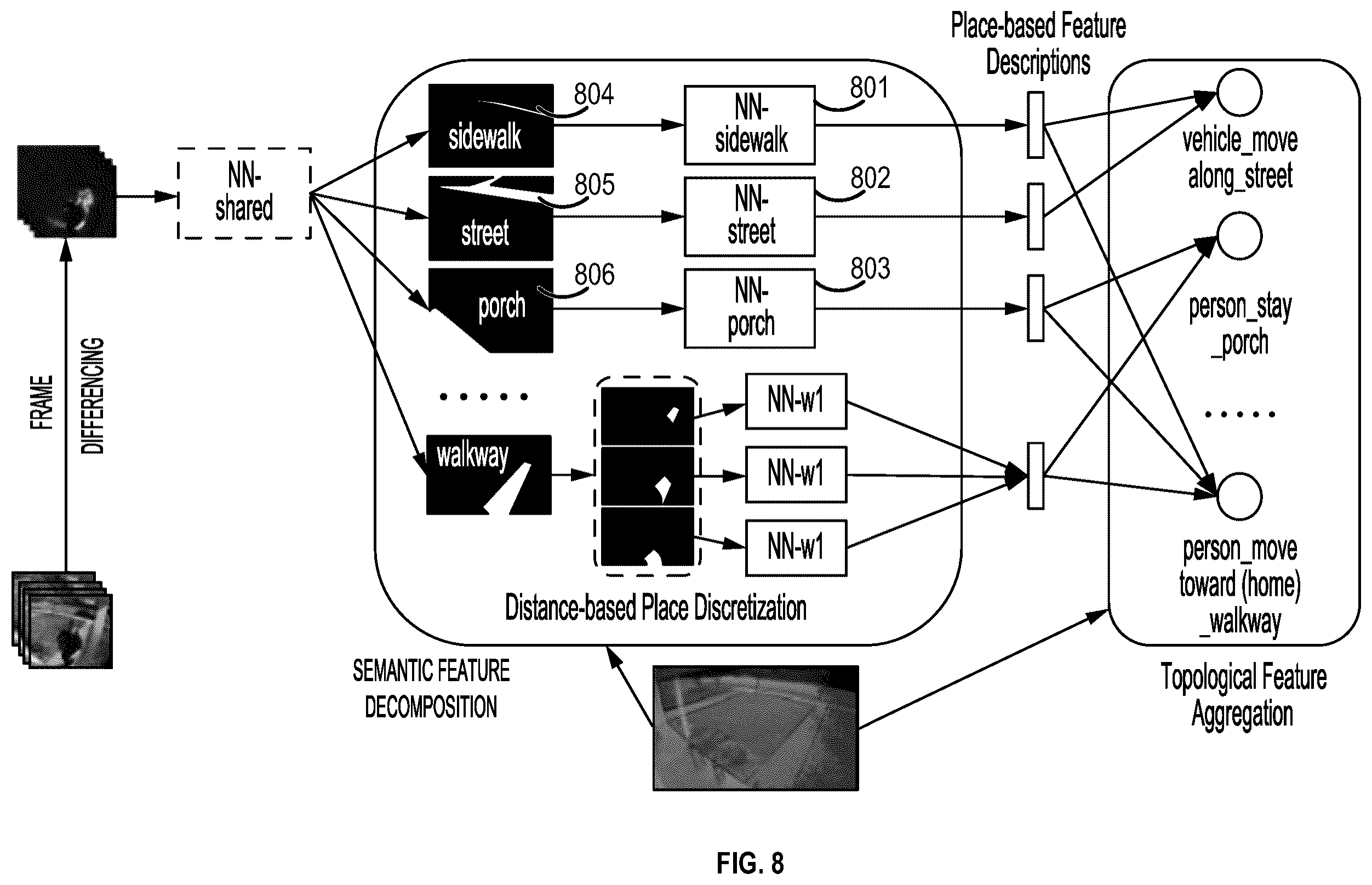 Patent US12165414 Figure 8 – Methods and systems for determining object activity within a region of interest