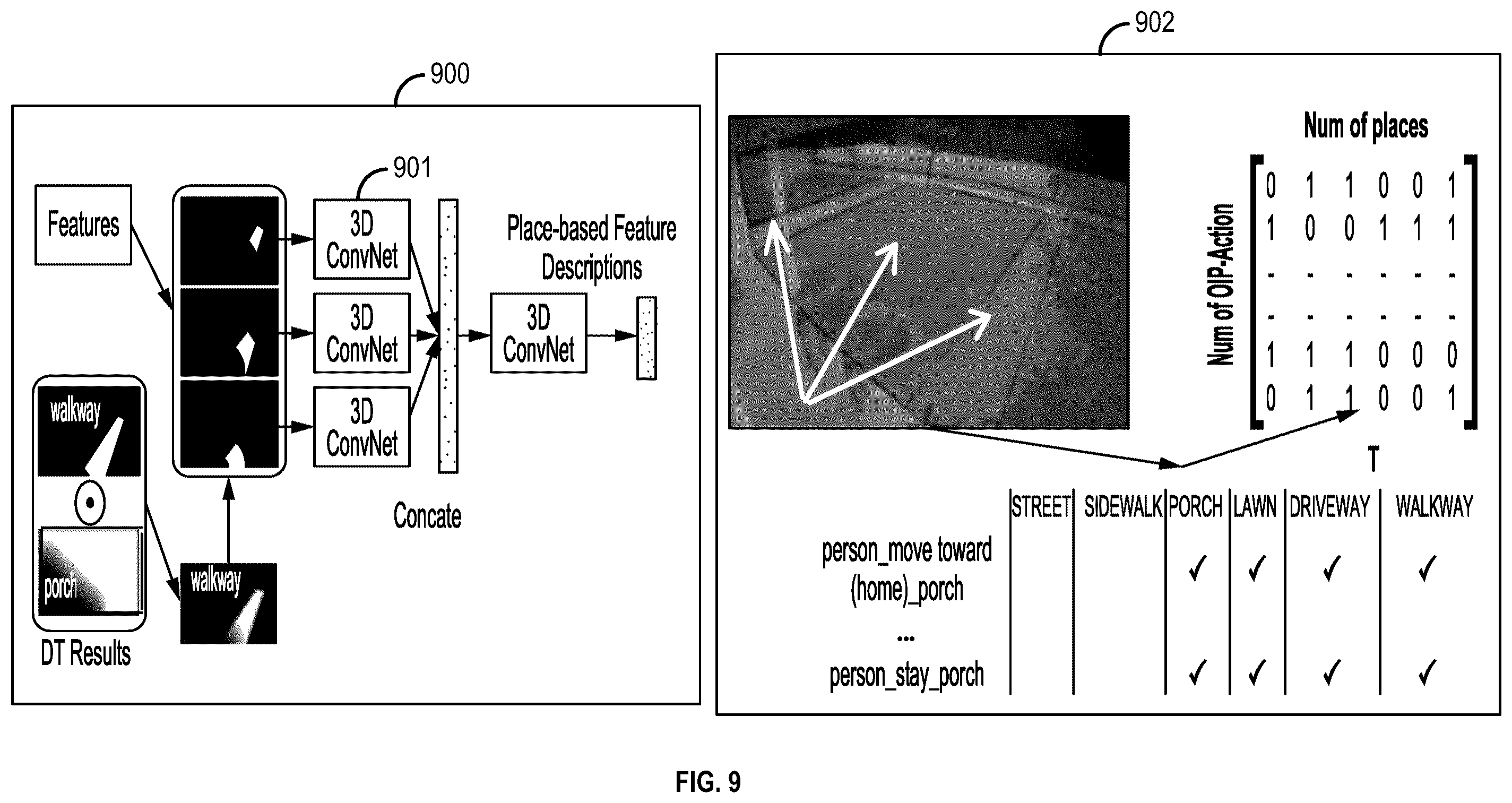 Patent US12165414 Figure 9 – Methods and systems for determining object activity within a region of interest