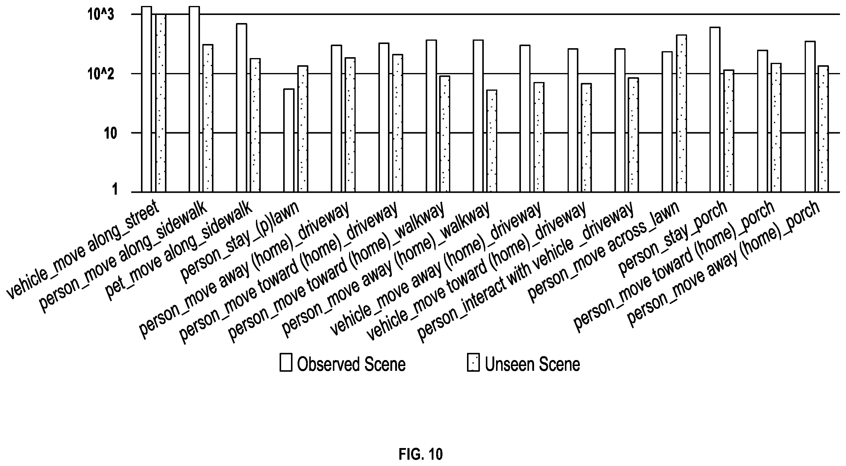 Patent US12165414 Figure 10 – Methods and systems for determining object activity within a region of interest