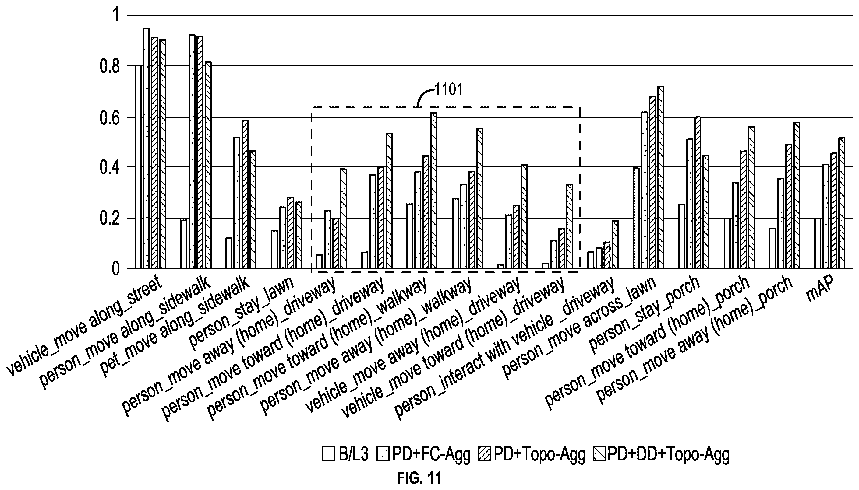 Patent US12165414 Figure 11 – Methods and systems for determining object activity within a region of interest