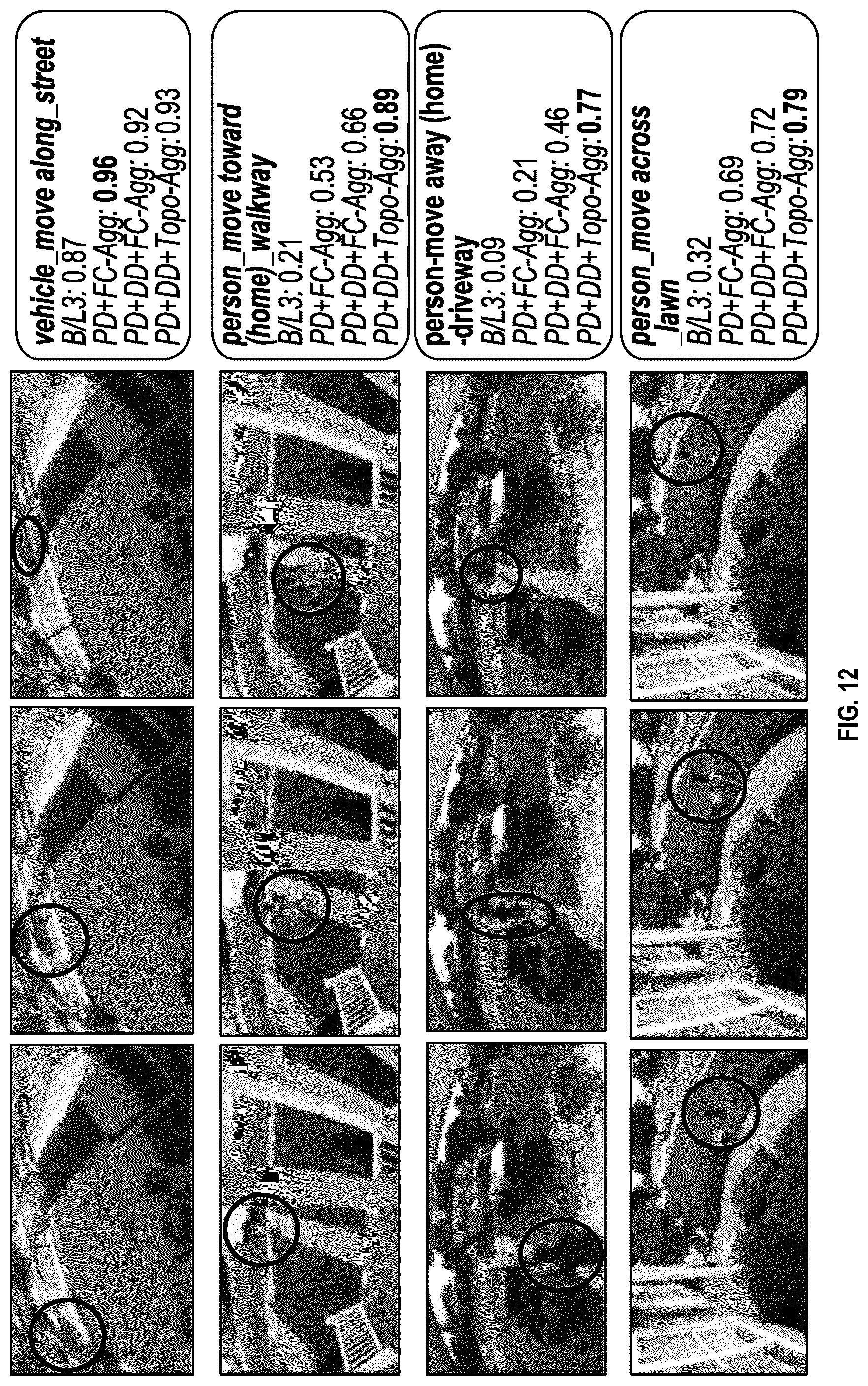 Patent US12165414 Figure 12 – Methods and systems for determining object activity within a region of interest