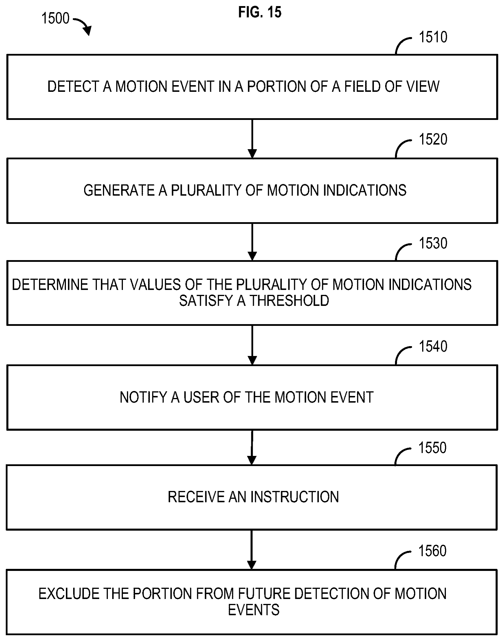 Patent US12165414 Figure 15 – Methods and systems for determining object activity within a region of interest