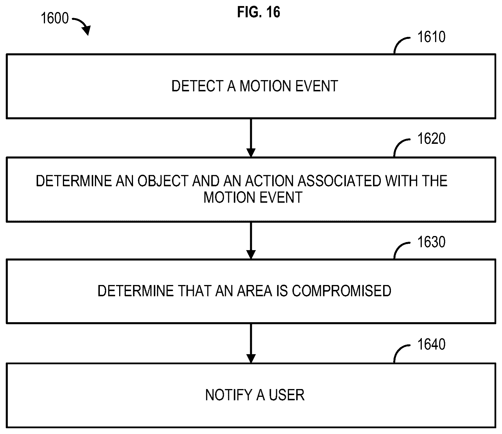 Patent US12165414 Figure 16 – Methods and systems for determining object activity within a region of interest
