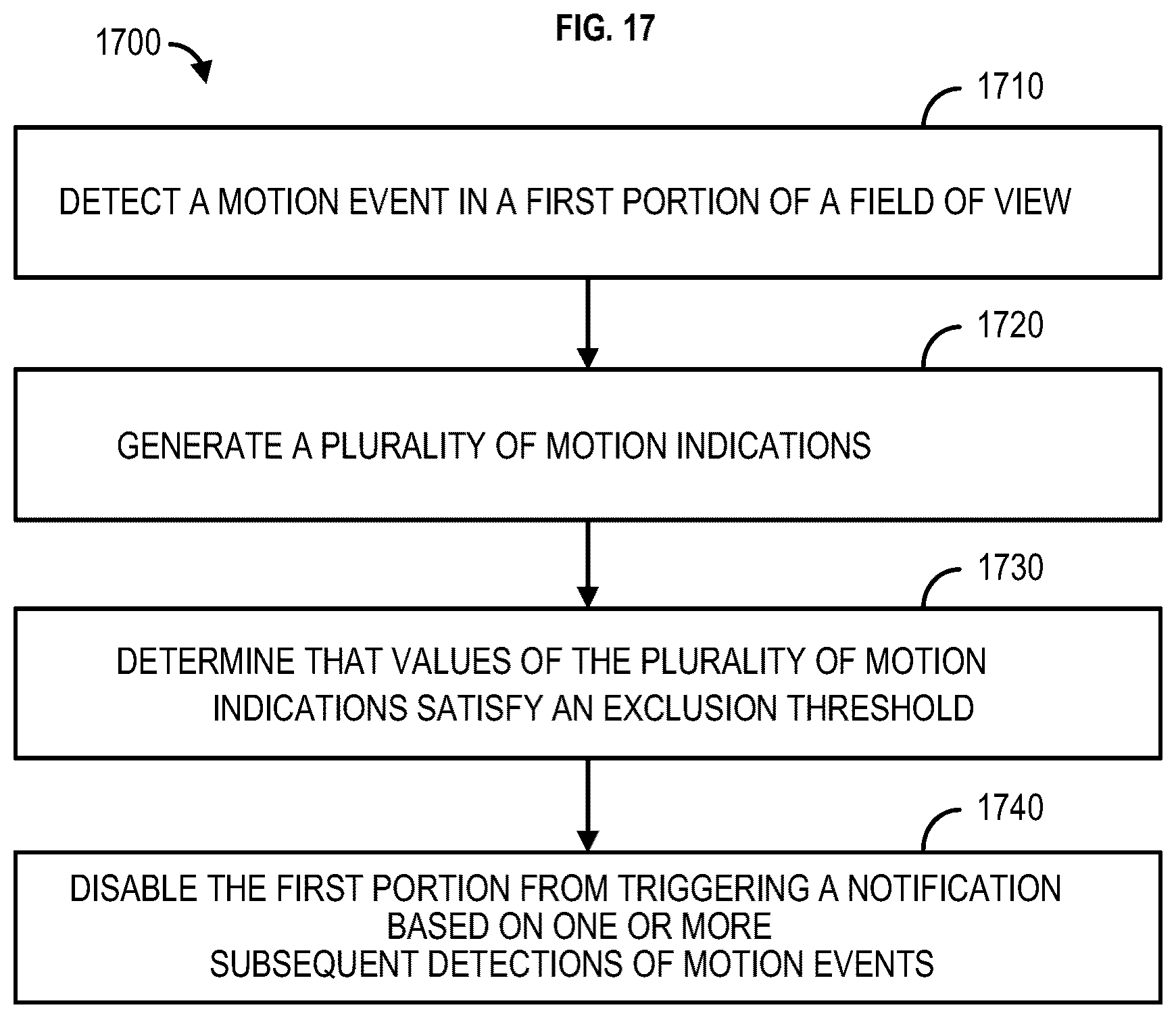 Patent US12165414 Figure 17 – Methods and systems for determining object activity within a region of interest