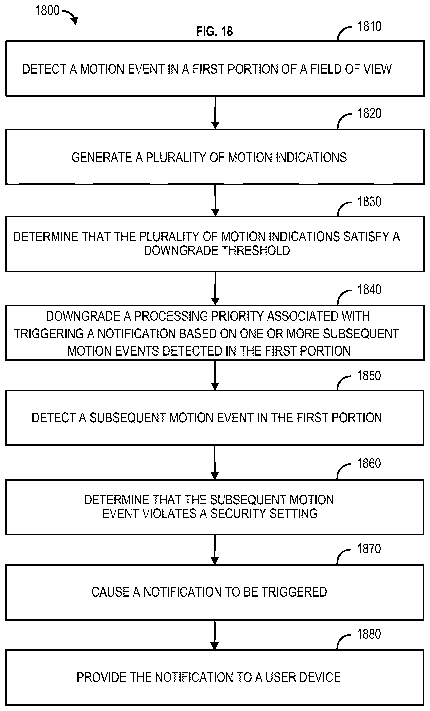 Patent US12165414 Figure 18 – Methods and systems for determining object activity within a region of interest