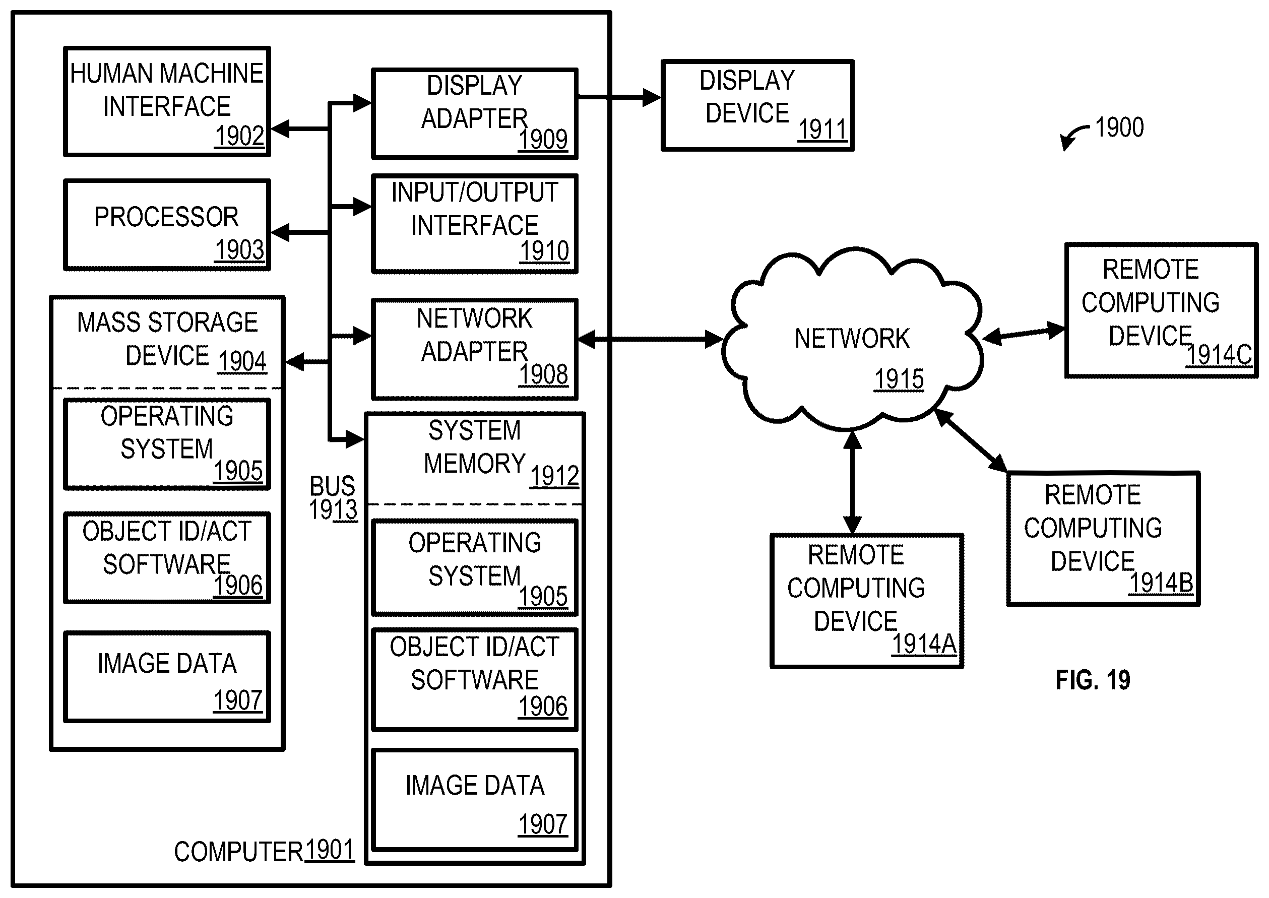 Patent US12165414 Figure 19 – Methods and systems for determining object activity within a region of interest