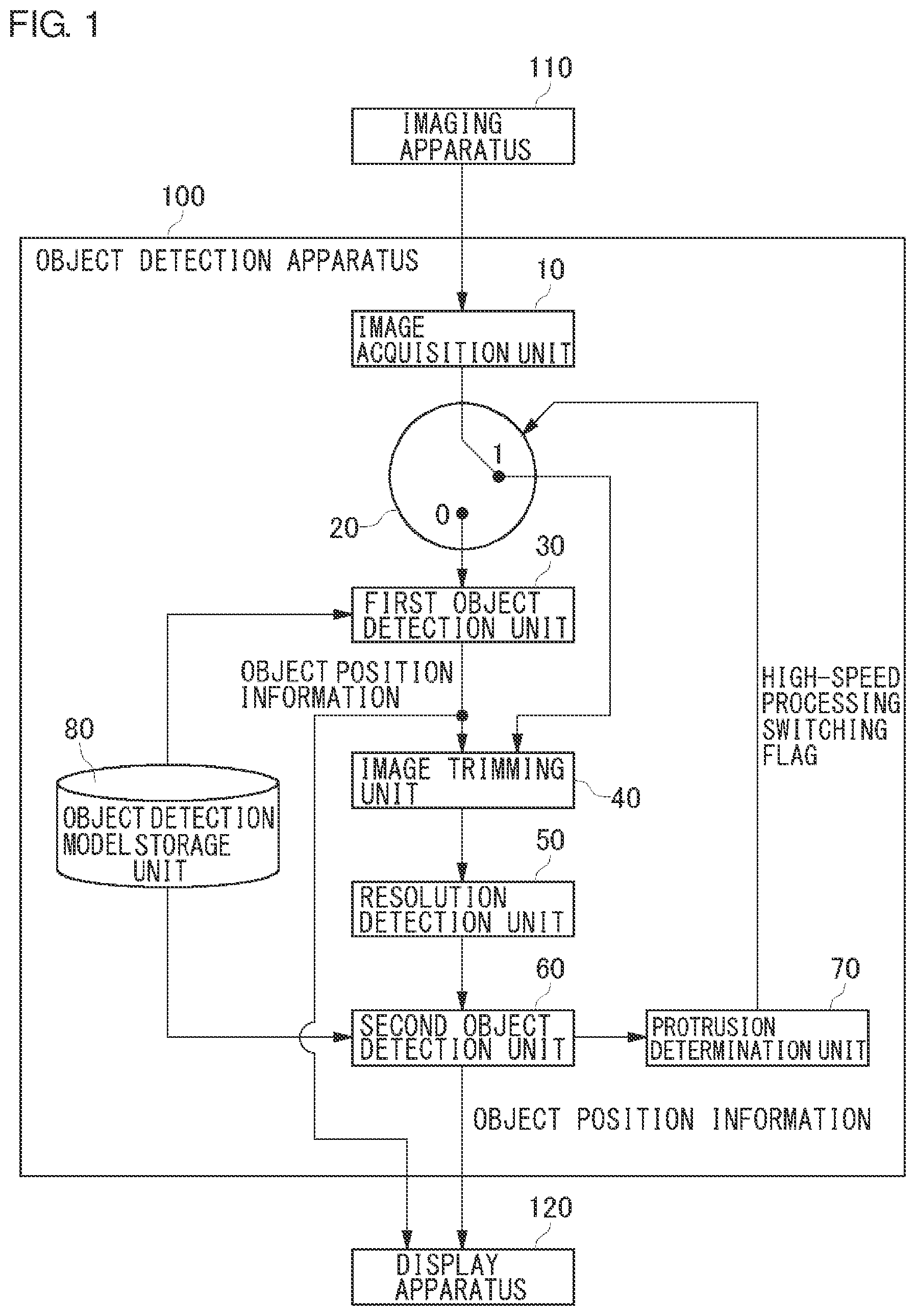 Patent US12165418 Figure 1 – Object detection apparatus, object detection method, and object detection program