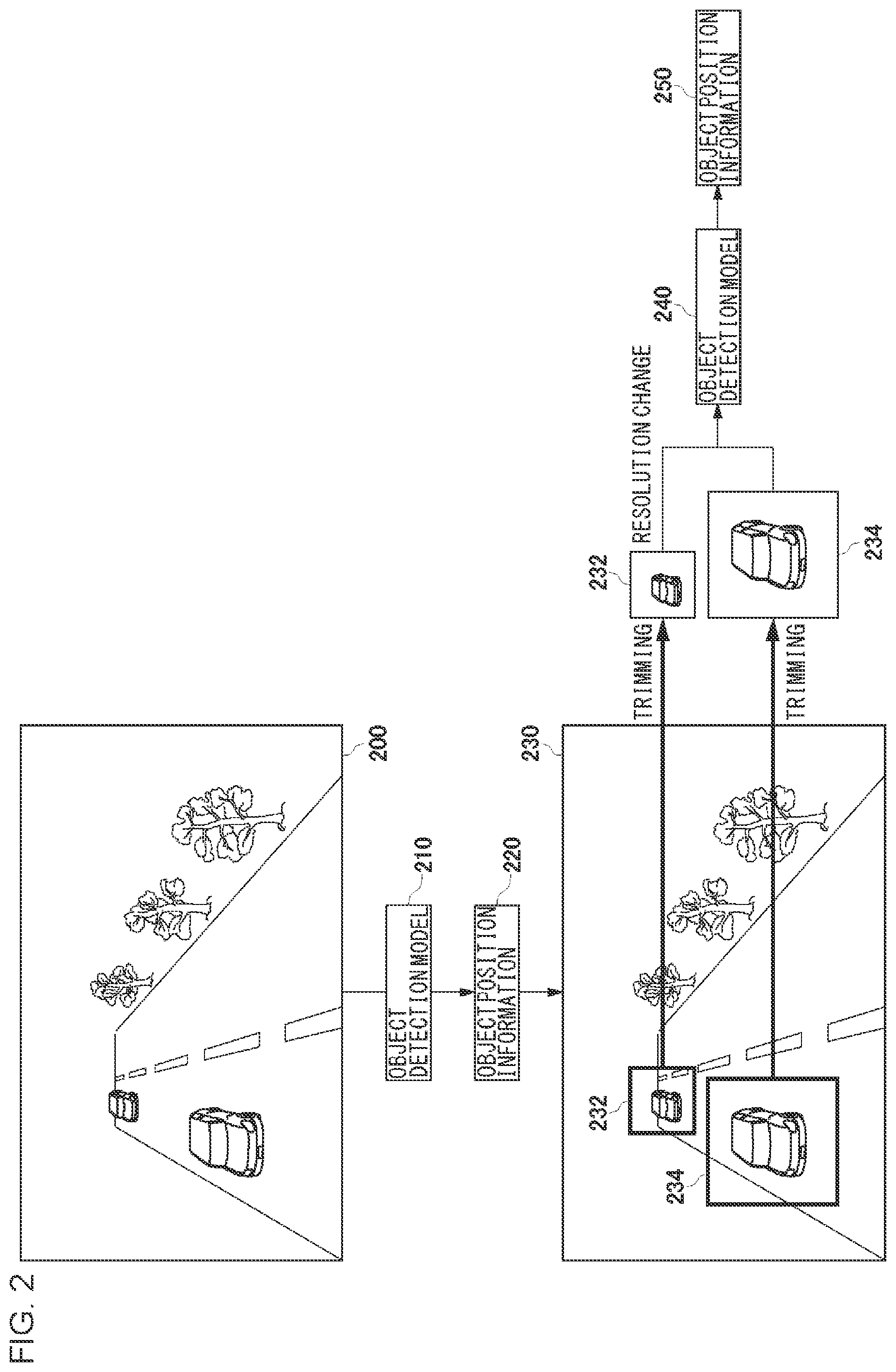 Patent US12165418 Figure 2 – Object detection apparatus, object detection method, and object detection program