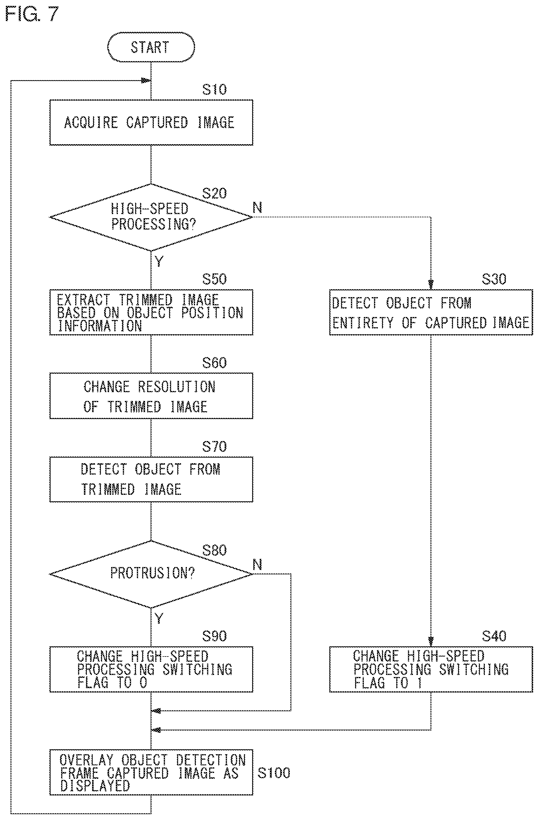 Patent US12165418 Figure 7 – Object detection apparatus, object detection method, and object detection program