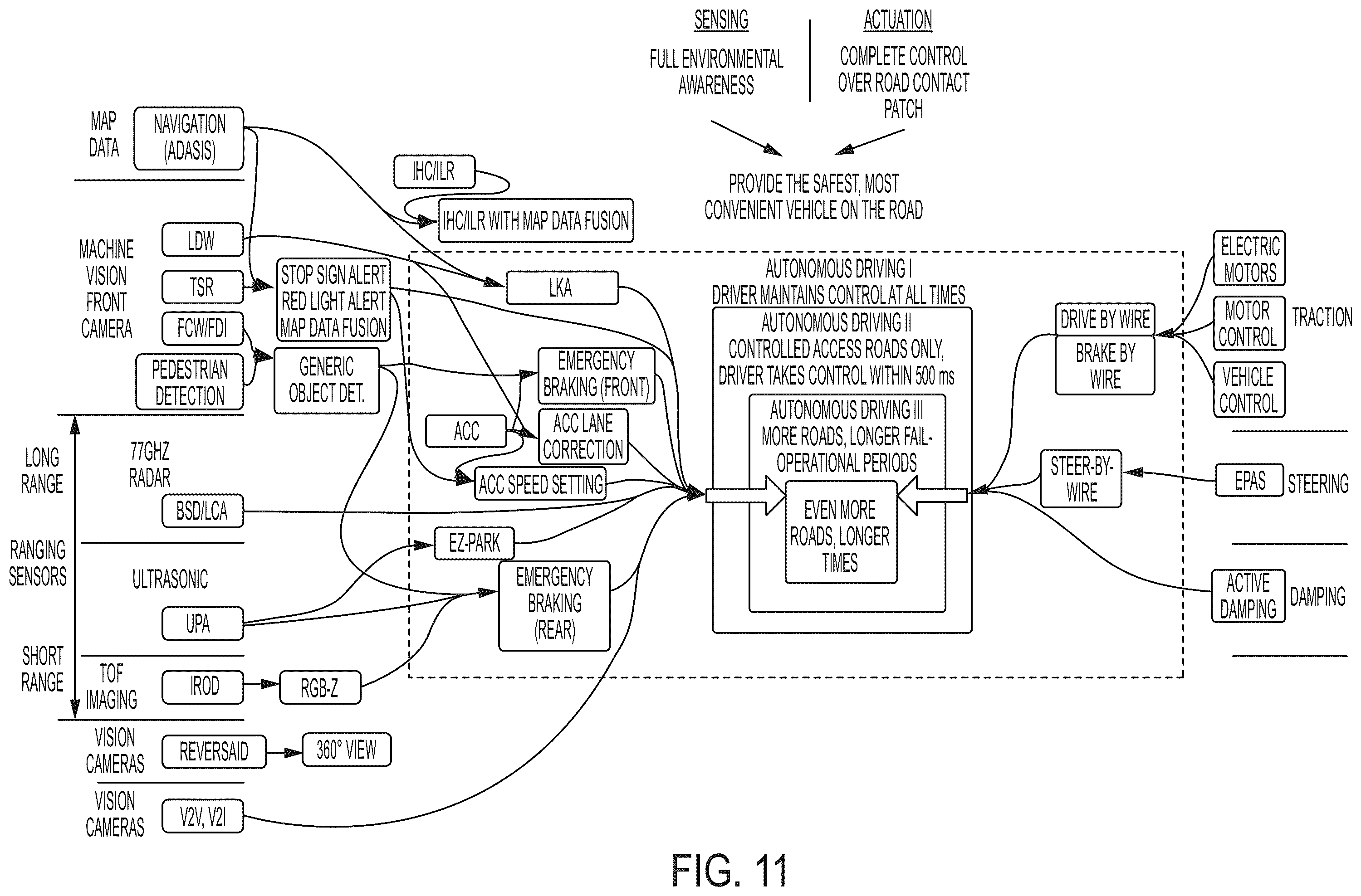 Patent US12165420 Figure 11 – Vehicular control system