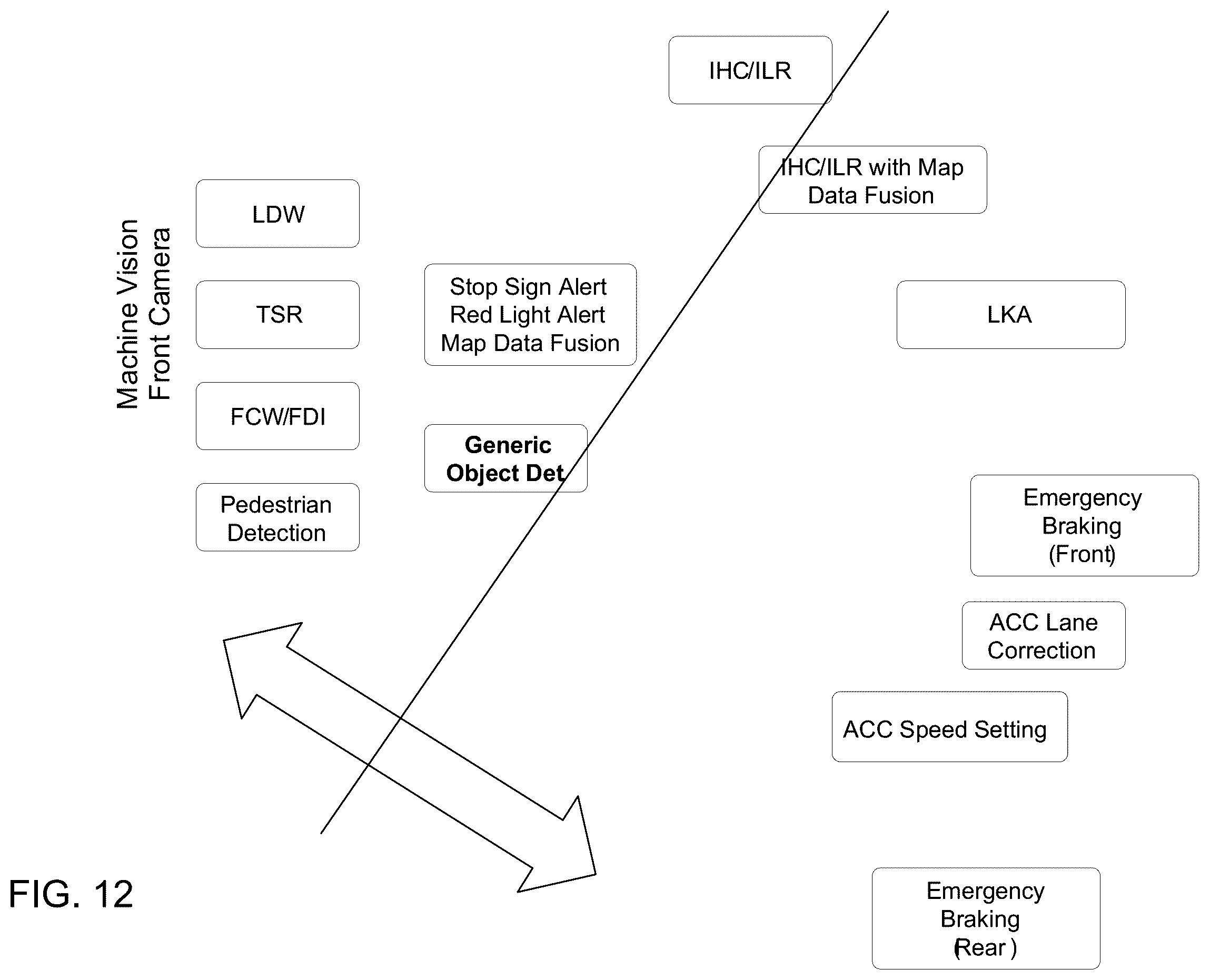 Patent US12165420 Figure 12 – Vehicular control system