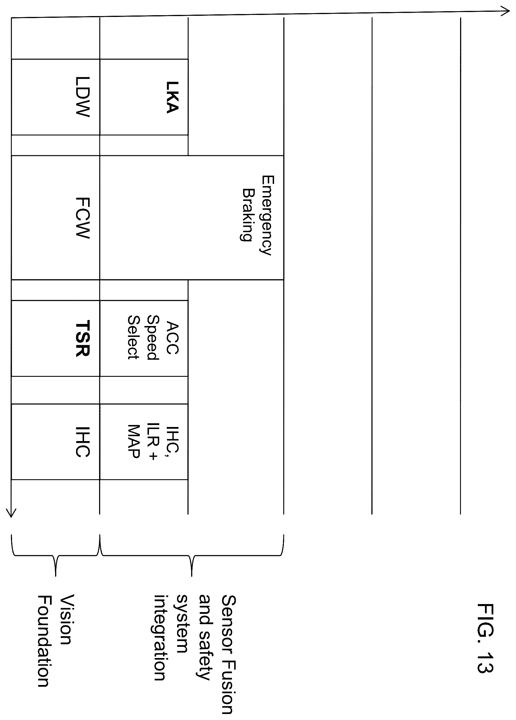 Patent US12165420 Figure 13 – Vehicular control system