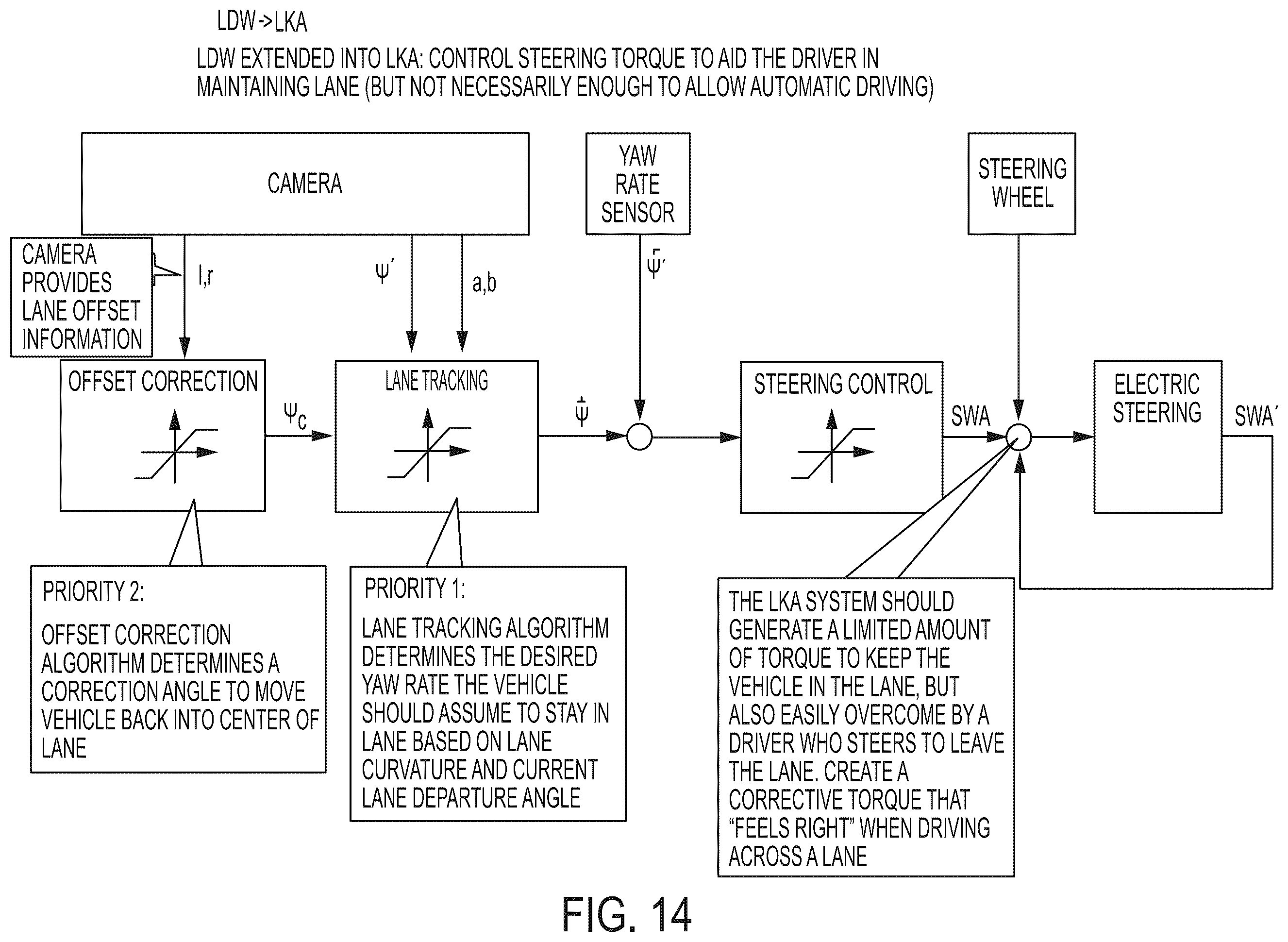 Patent US12165420 Figure 14 – Vehicular control system