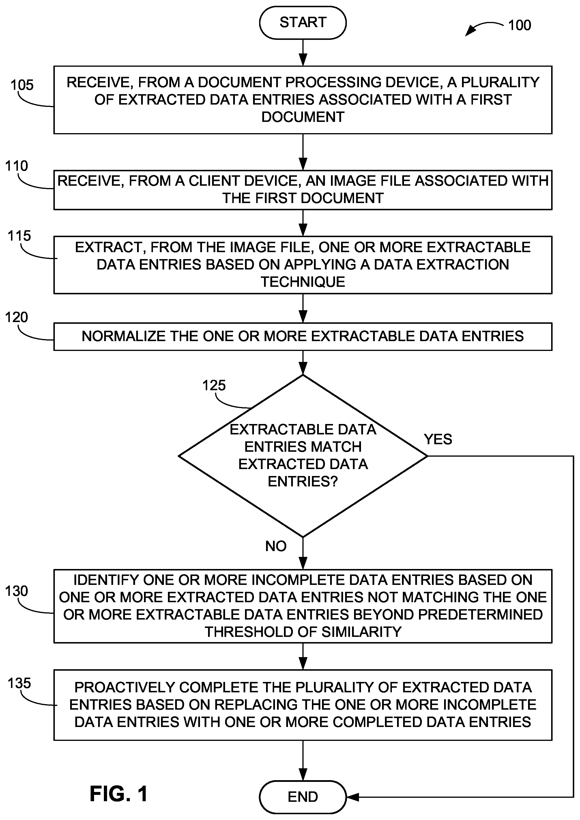 Patent US12165425 Figure 1 – Systems and methods for identifying a presence of a completed document