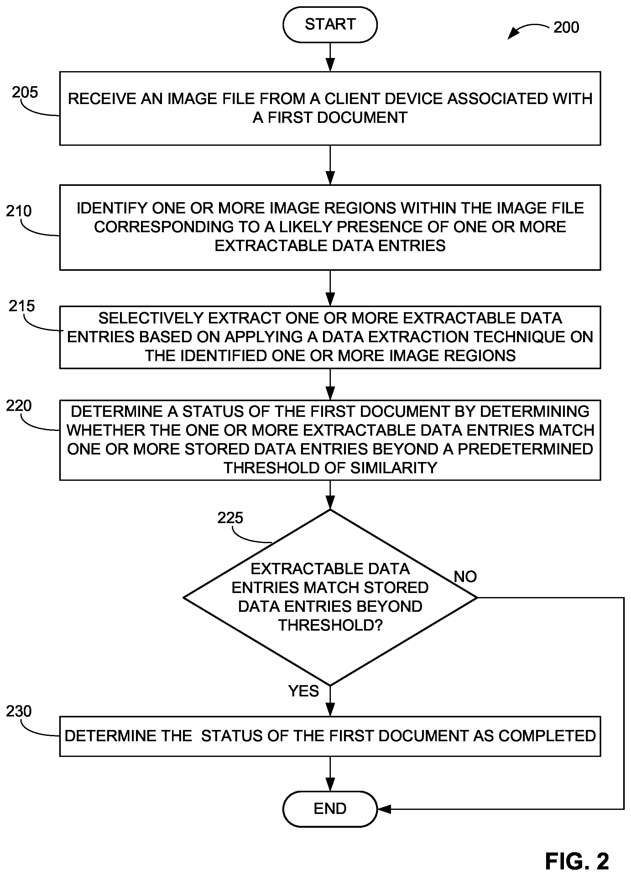 Patent US12165425 Figure 2 – Systems and methods for identifying a presence of a completed document
