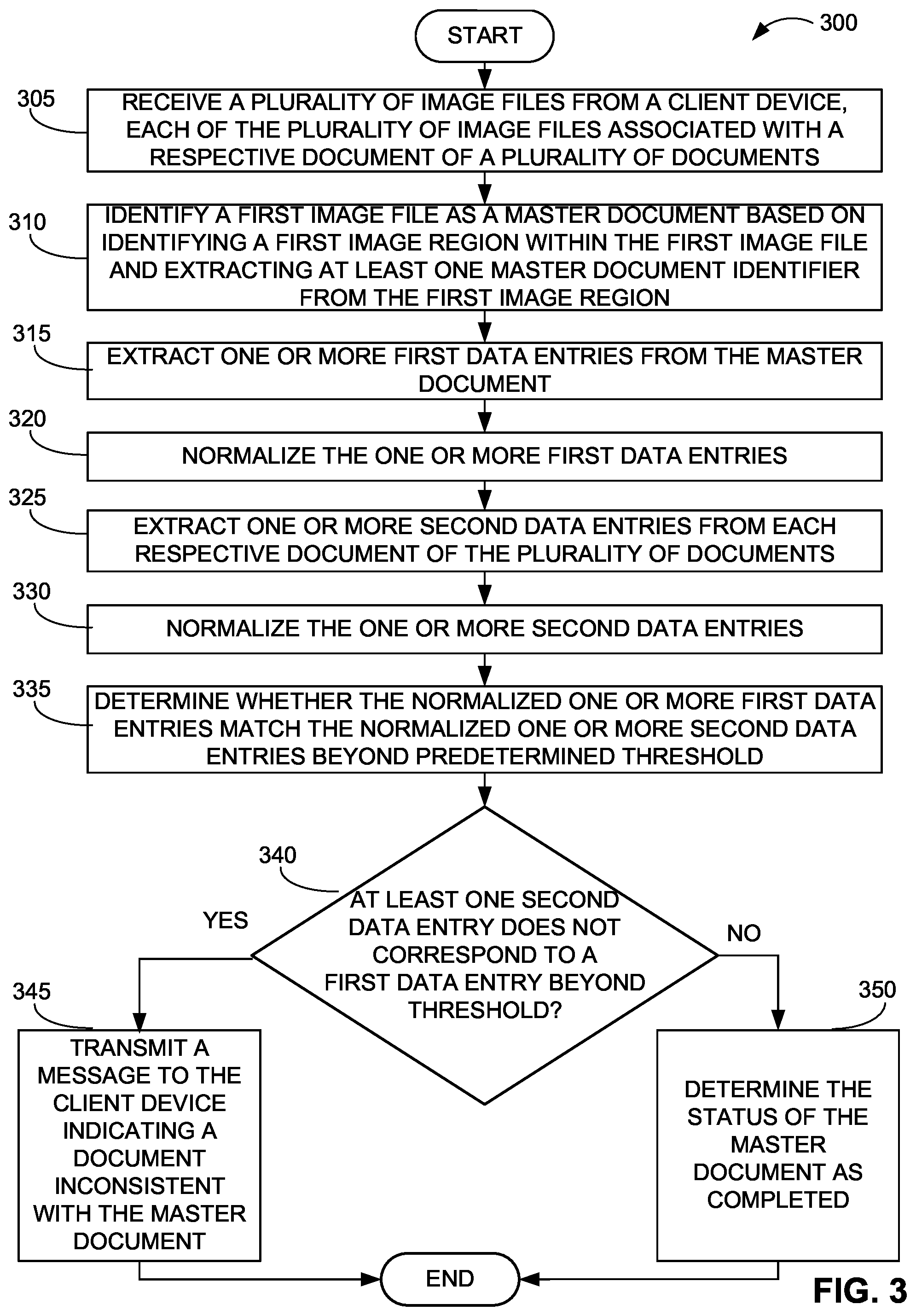Patent US12165425 Figure 3 – Systems and methods for identifying a presence of a completed document