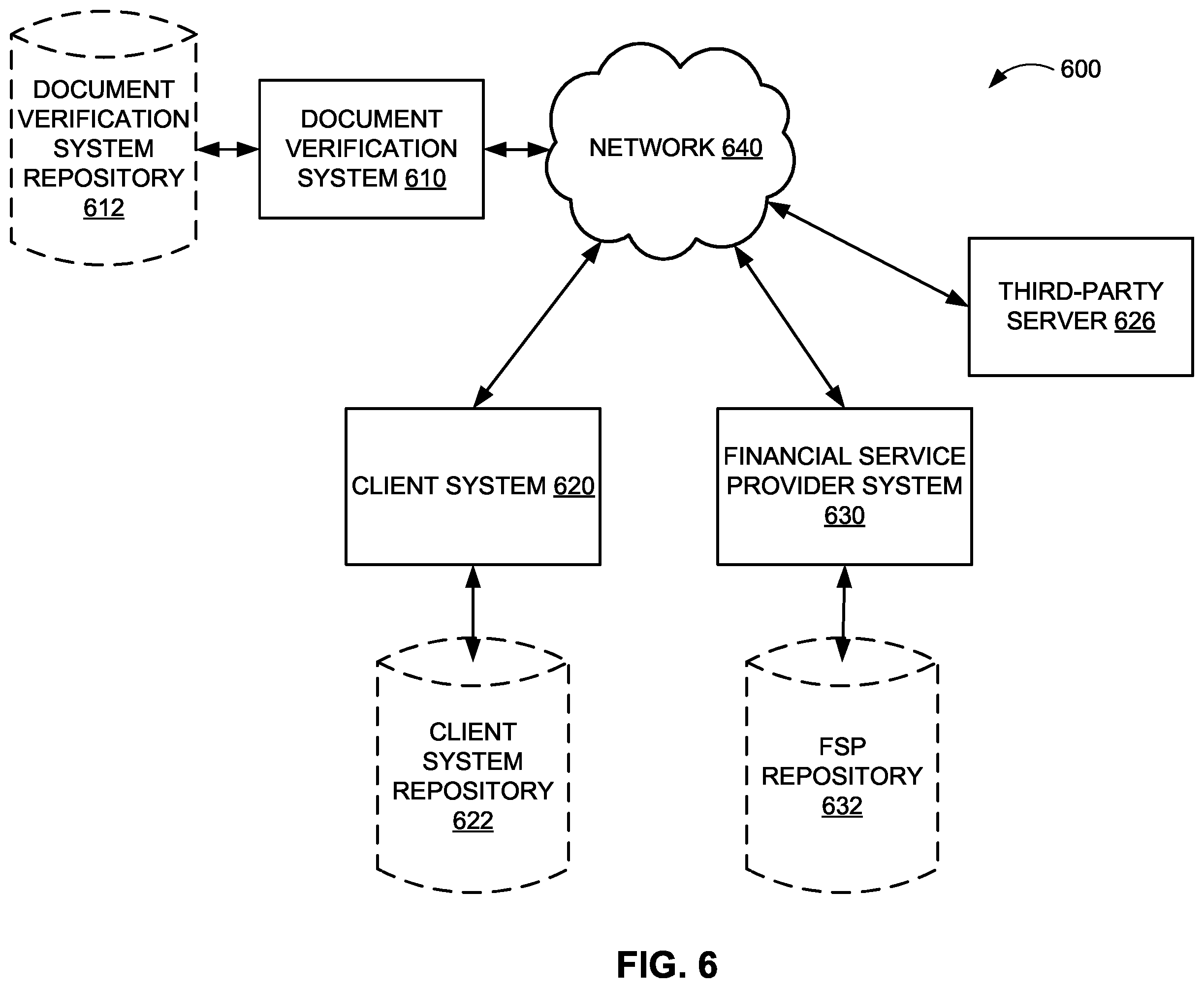 Patent US12165425 Figure 6 – Systems and methods for identifying a presence of a completed document