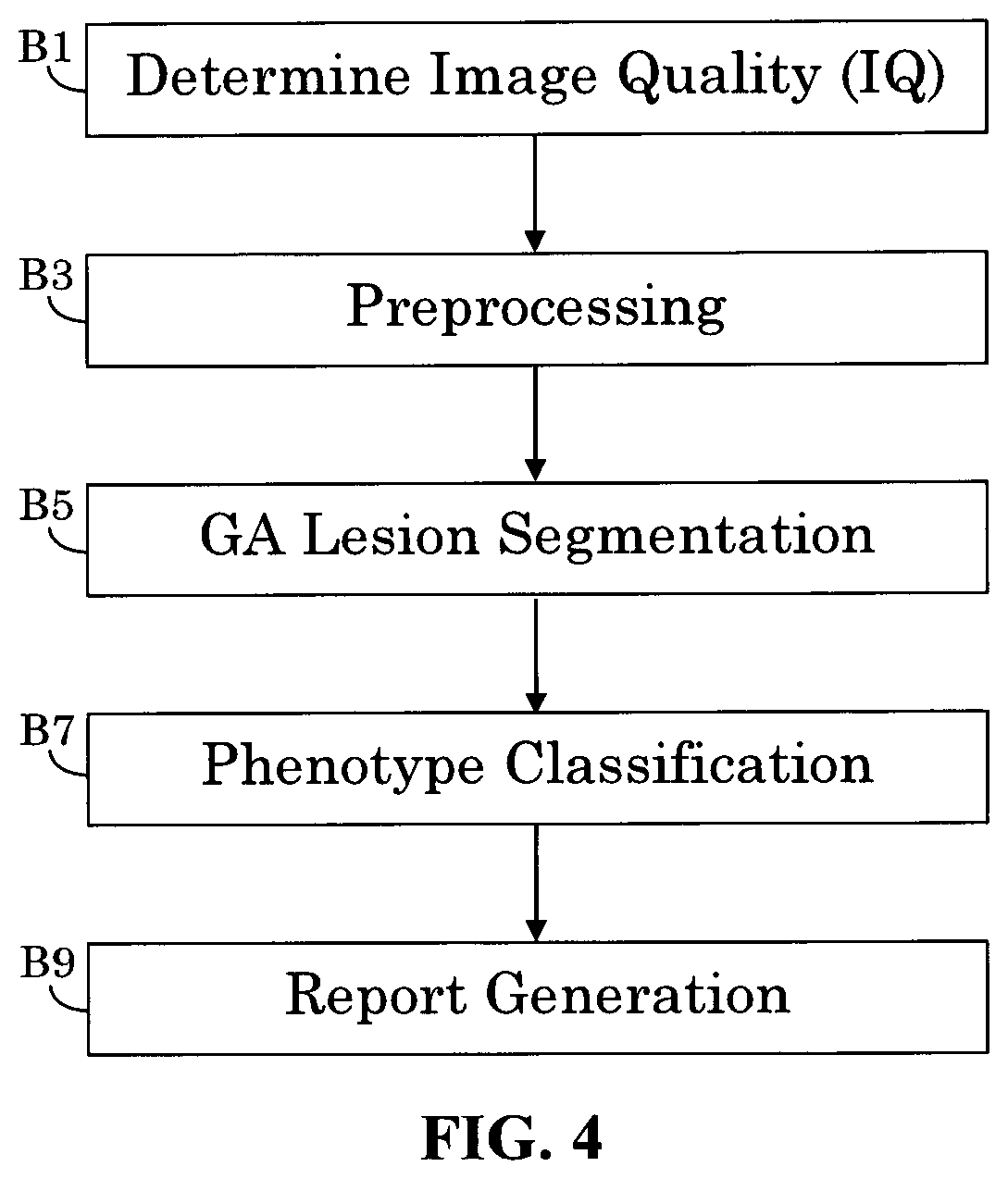 Patent US12165434 Figure 3 – Segmentation and classification of geographic atrophy patterns in patients with age related macular degeneration in widefield autofluorescence images