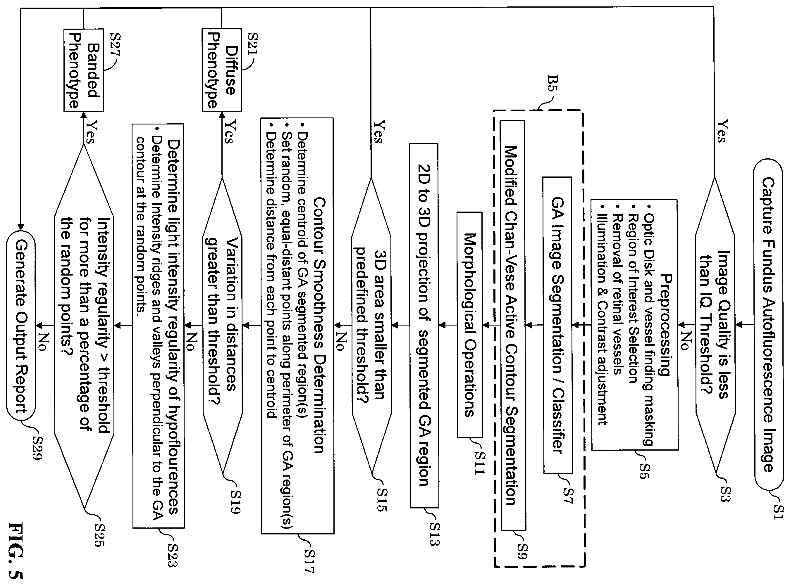 Patent US12165434 Figure 4 – Segmentation and classification of geographic atrophy patterns in patients with age related macular degeneration in widefield autofluorescence images