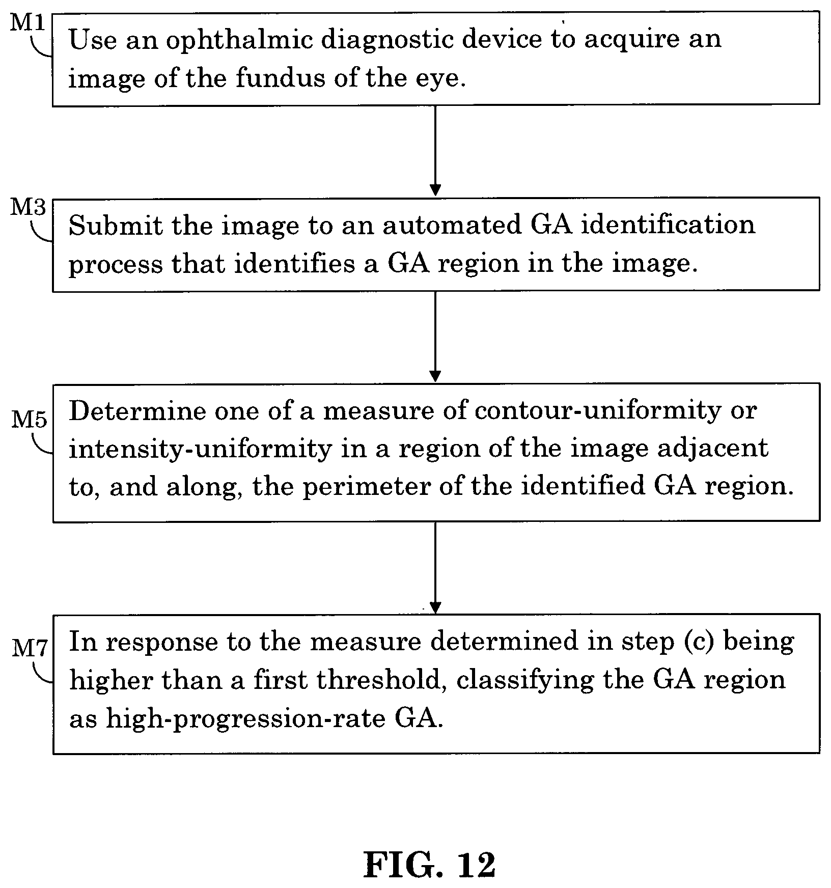Patent US12165434 Figure 8 – Segmentation and classification of geographic atrophy patterns in patients with age related macular degeneration in widefield autofluorescence images