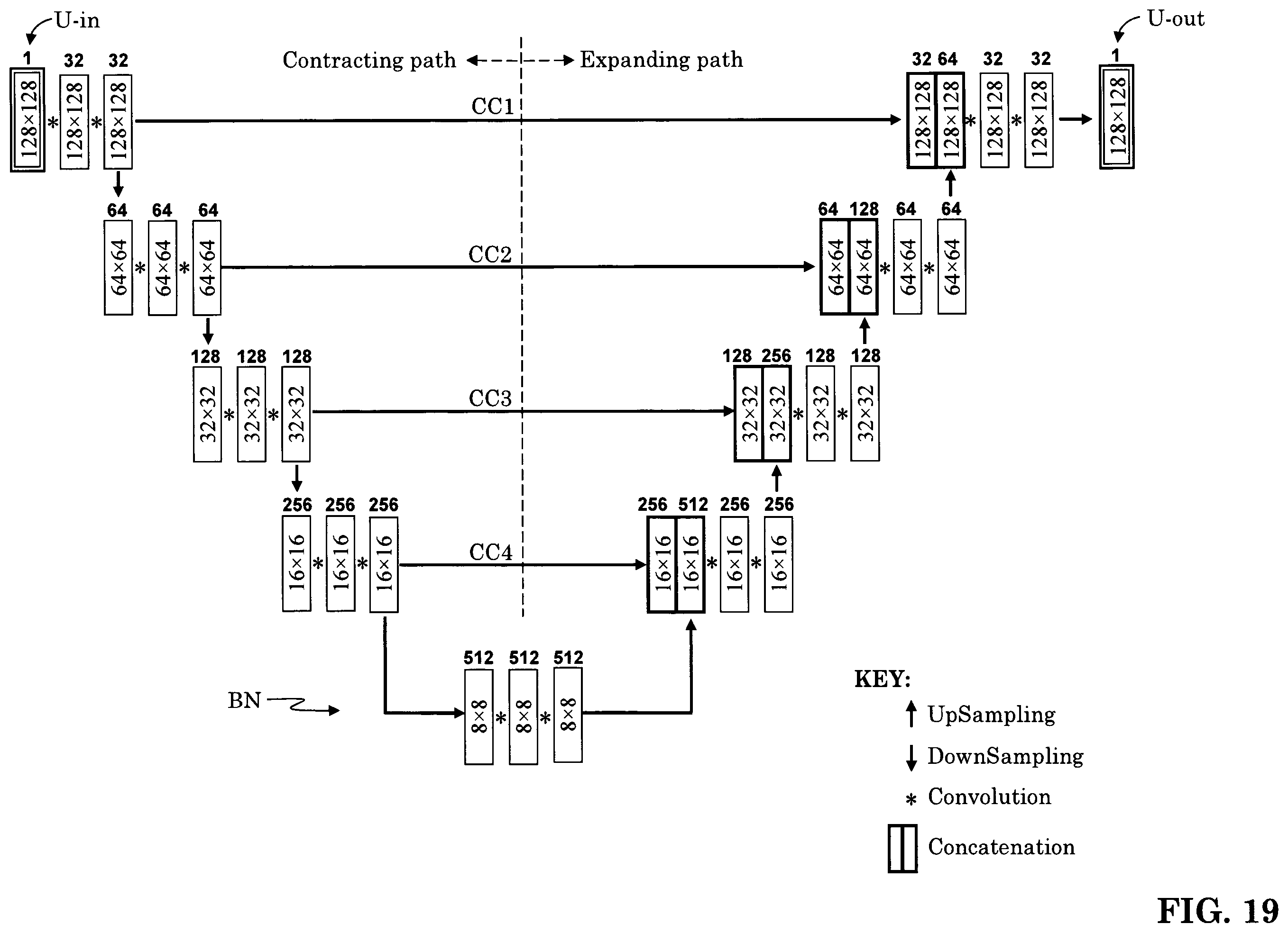 Patent US12165434 Figure 13 – Segmentation and classification of geographic atrophy patterns in patients with age related macular degeneration in widefield autofluorescence images