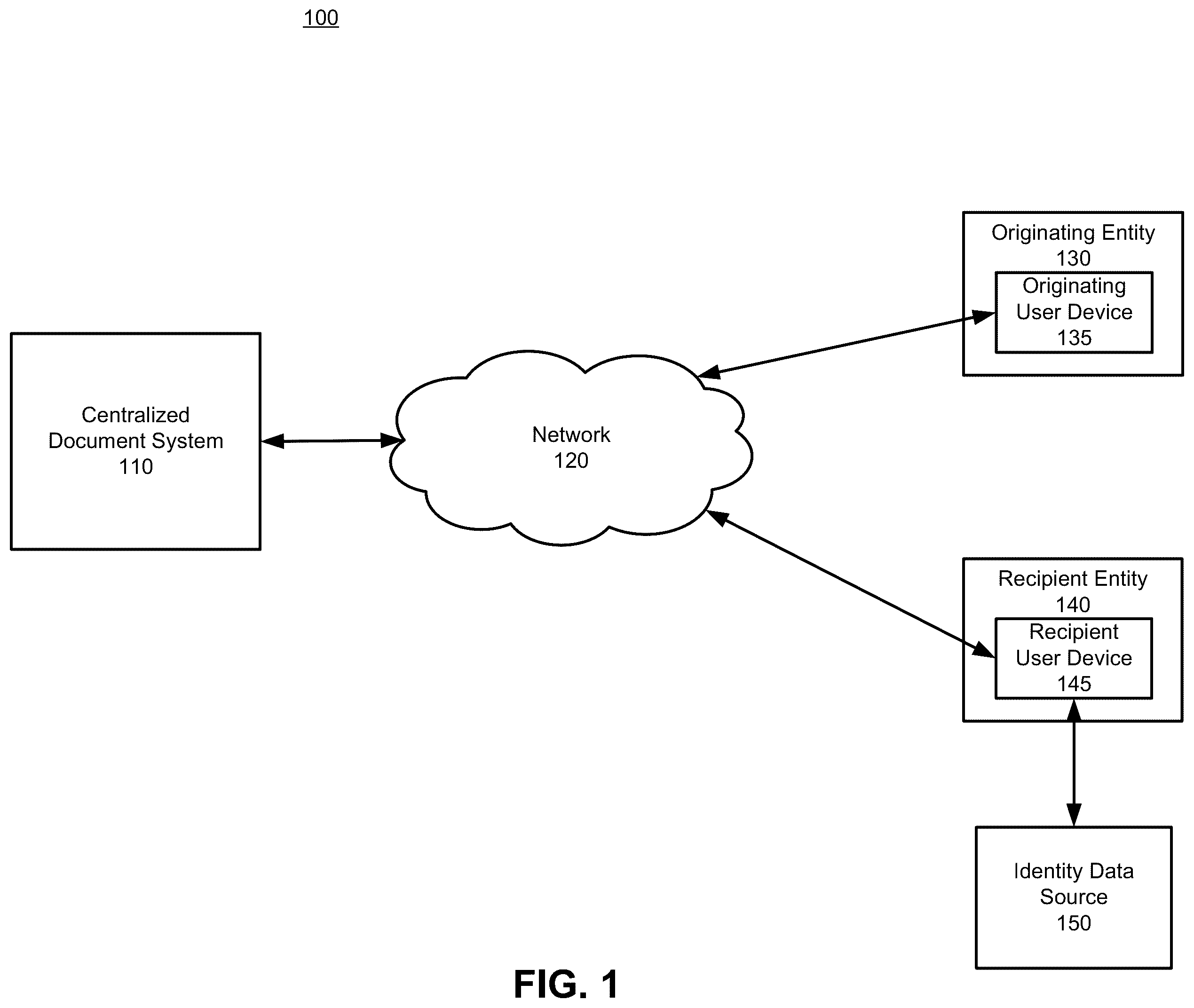 Patent US12165435 Figure 1 – Identity verification in a document management system