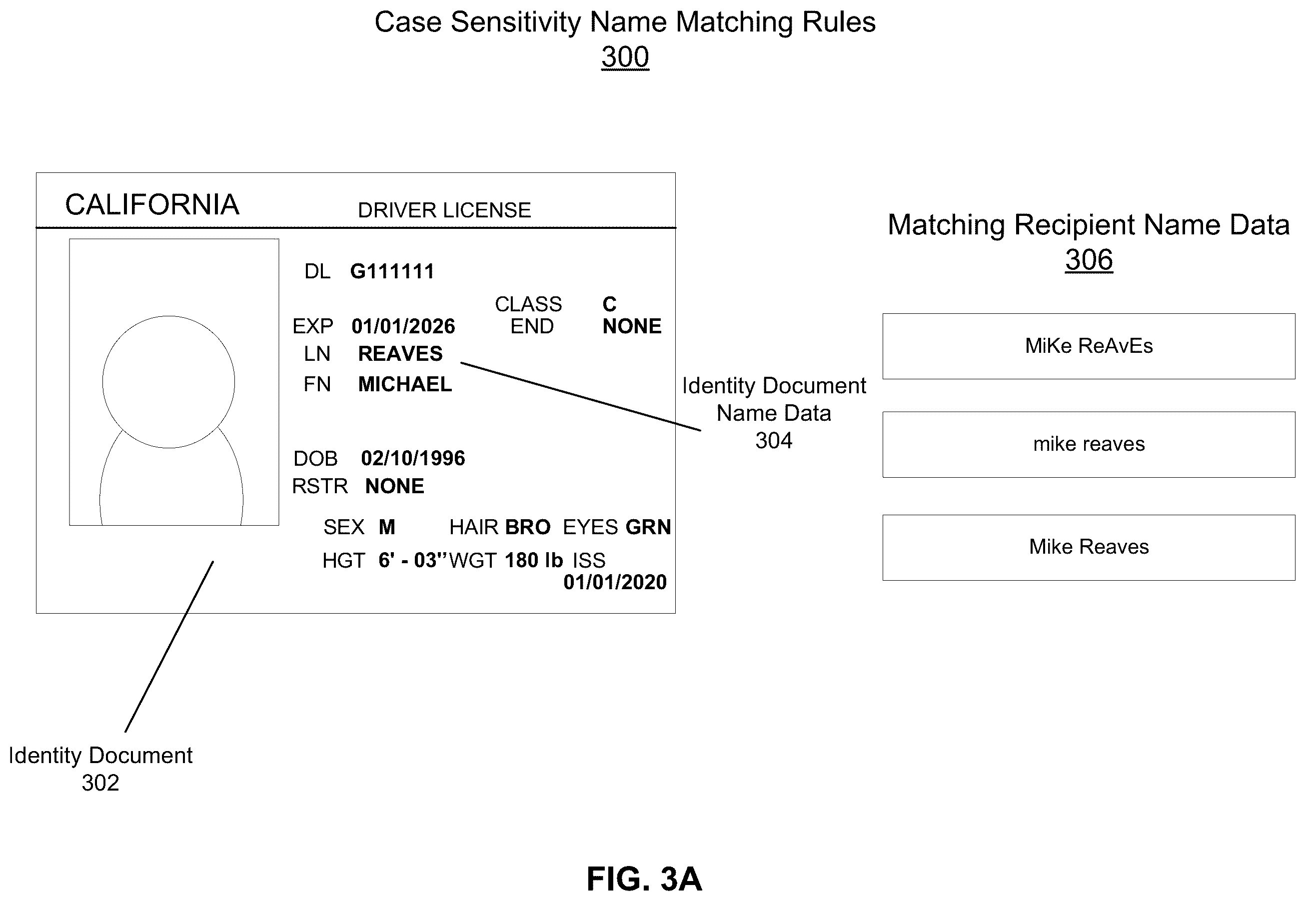 Patent US12165435 Figure 3 – Identity verification in a document management system