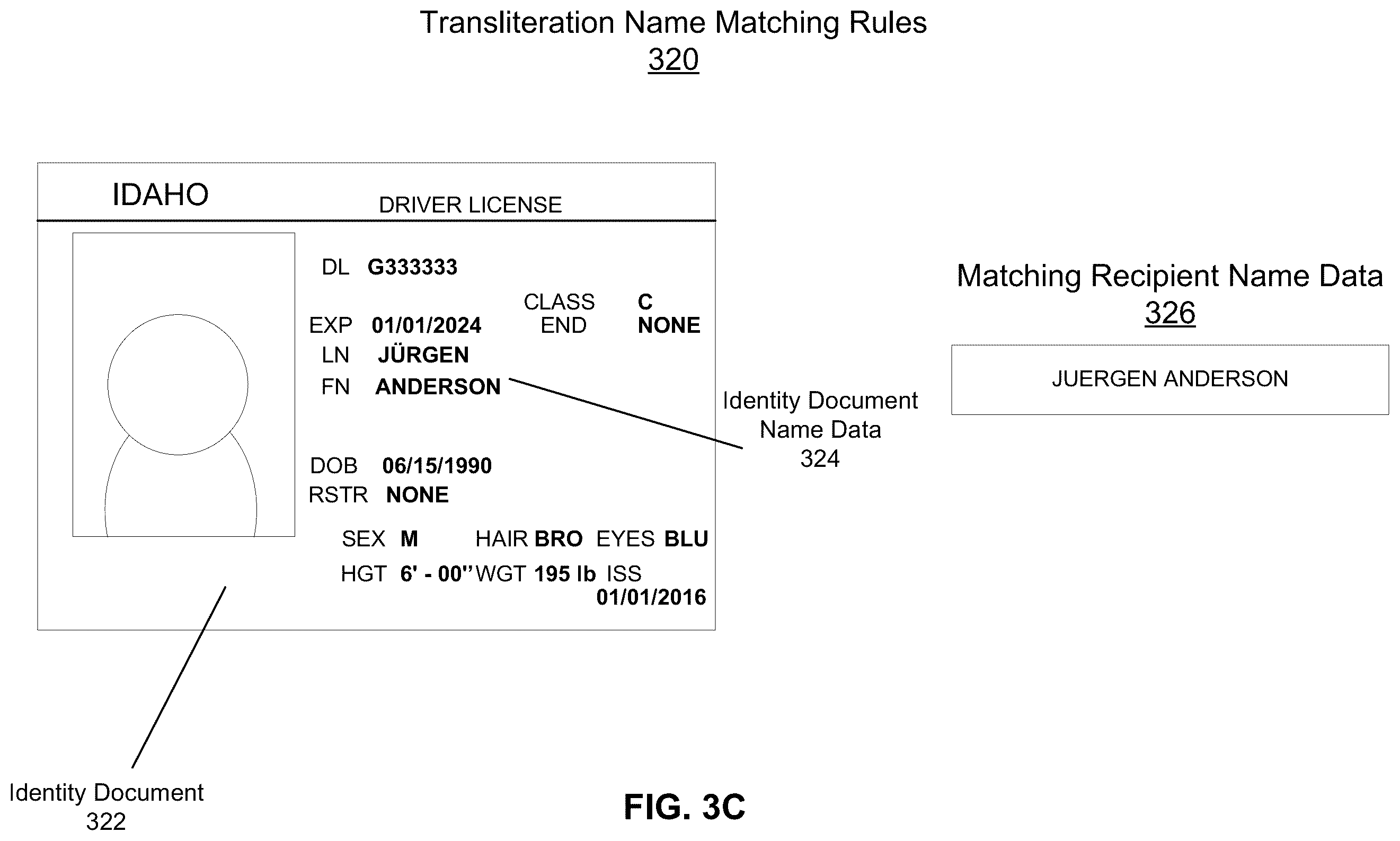 Patent US12165435 Figure 5 – Identity verification in a document management system