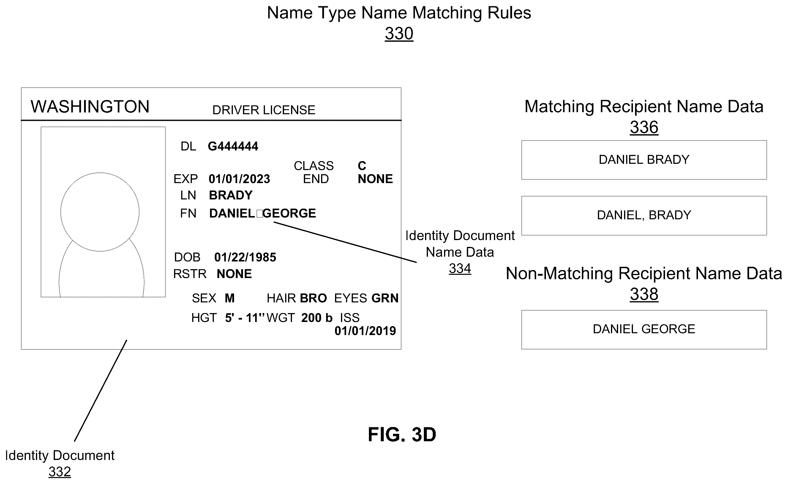 Patent US12165435 Figure 6 – Identity verification in a document management system