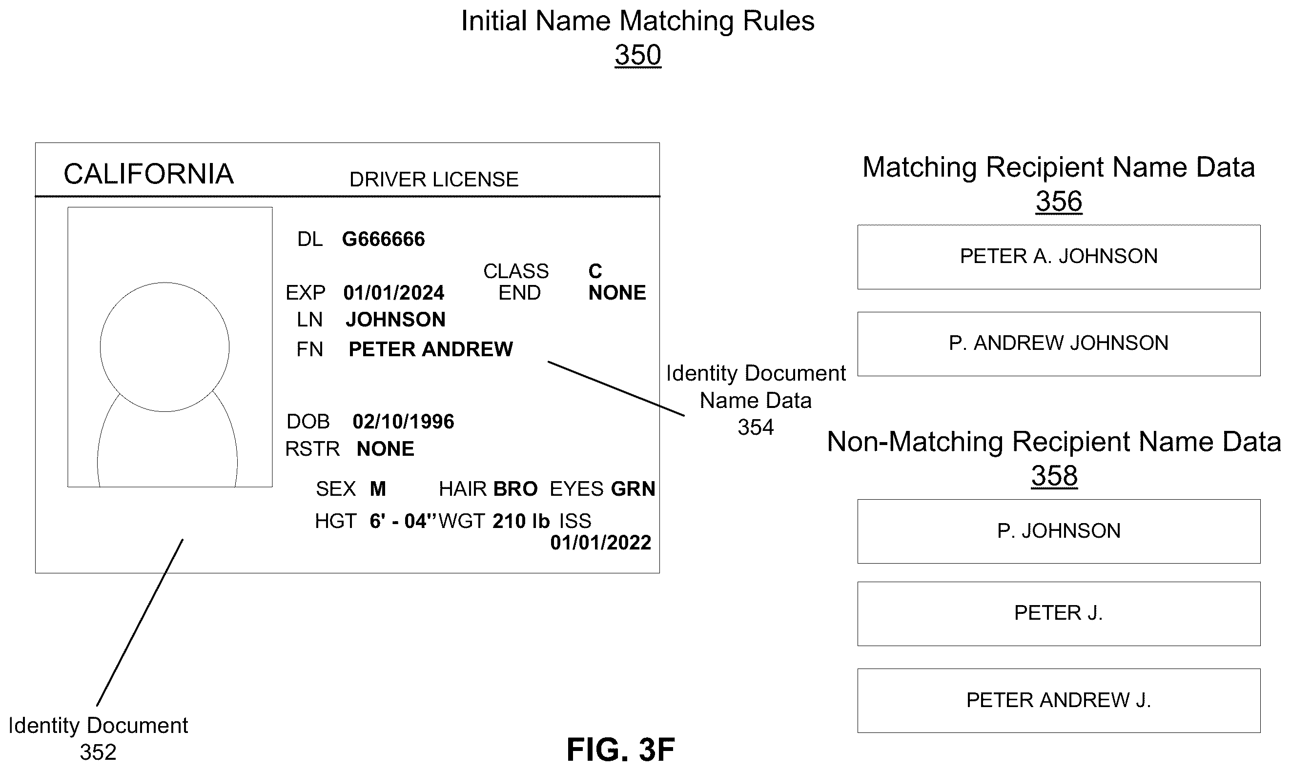 Patent US12165435 Figure 8 – Identity verification in a document management system