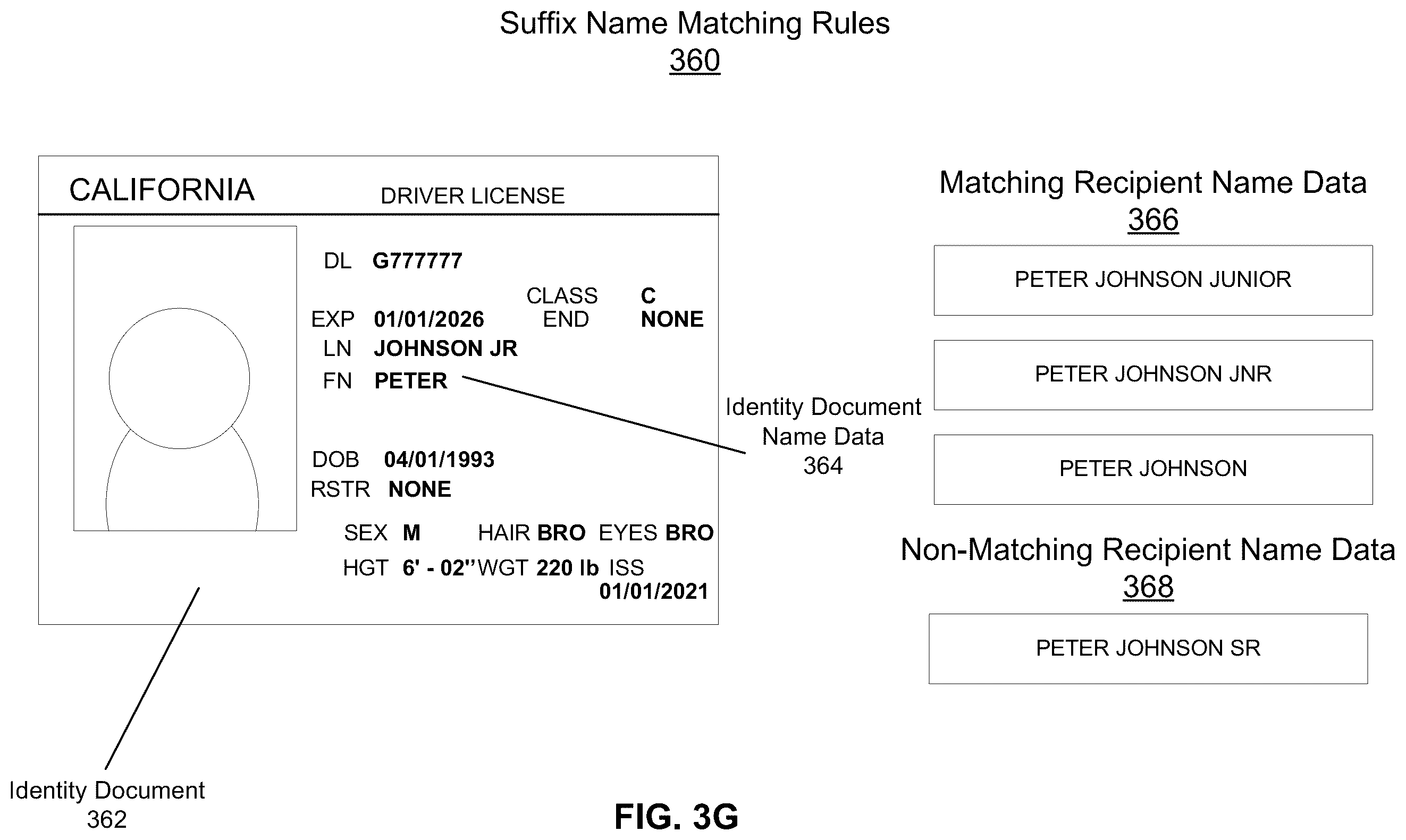 Patent US12165435 Figure 9 – Identity verification in a document management system