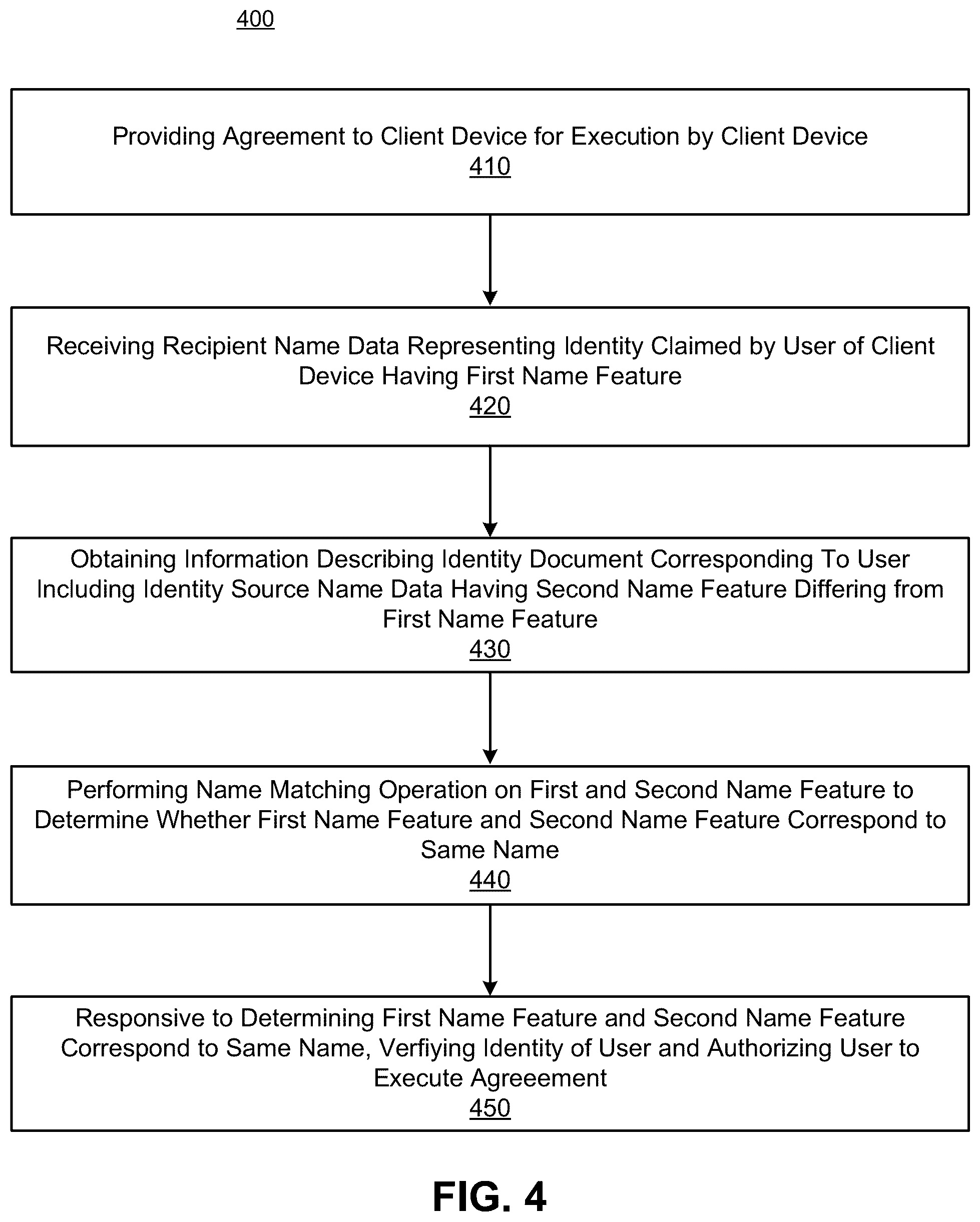 Patent US12165435 Figure 10 – Identity verification in a document management system