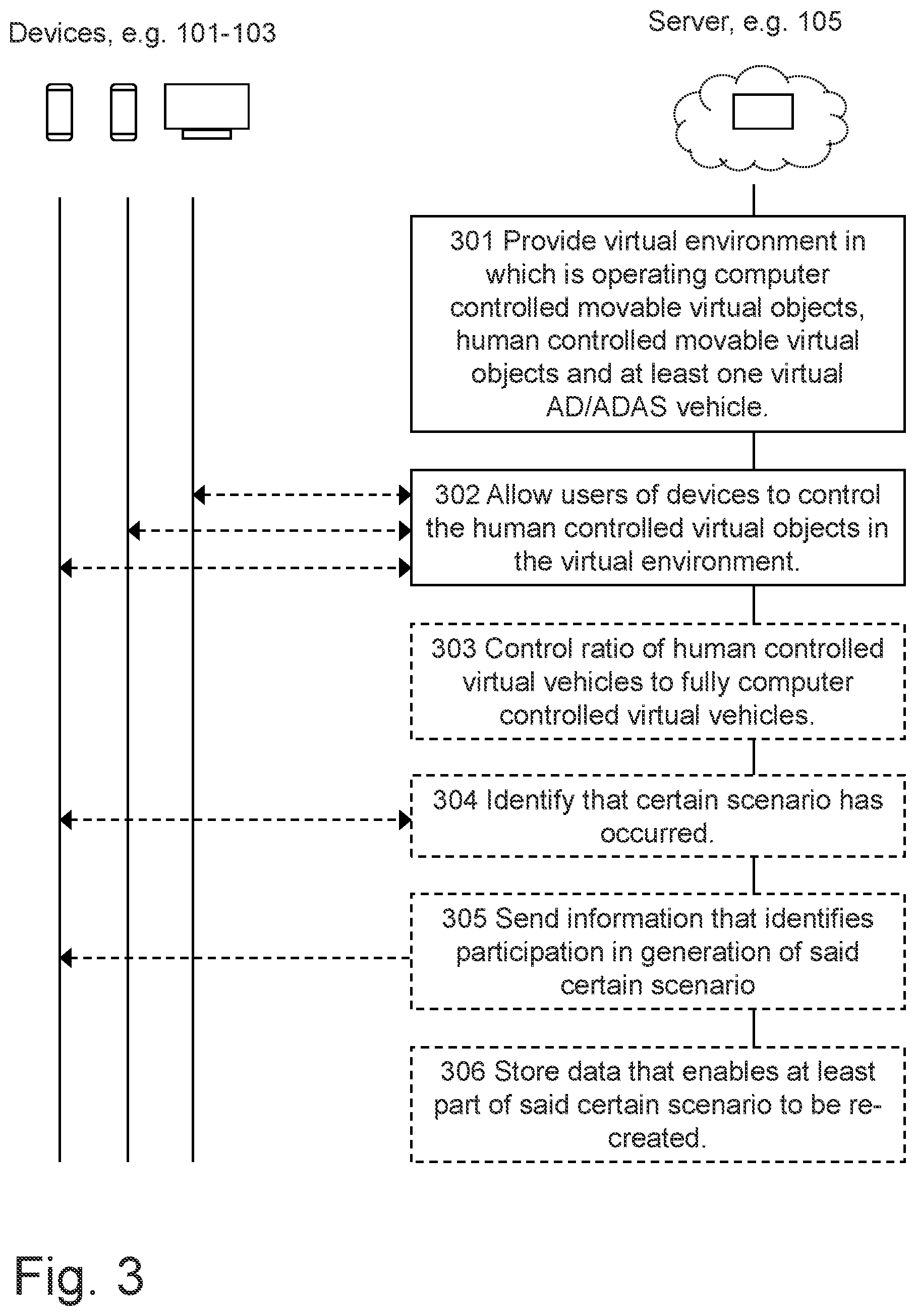 Patent US12165444 Figure 3 – Method and server for supporting generation of scenarios for testing autonomous driving and/or advanced driver assistance system functionality