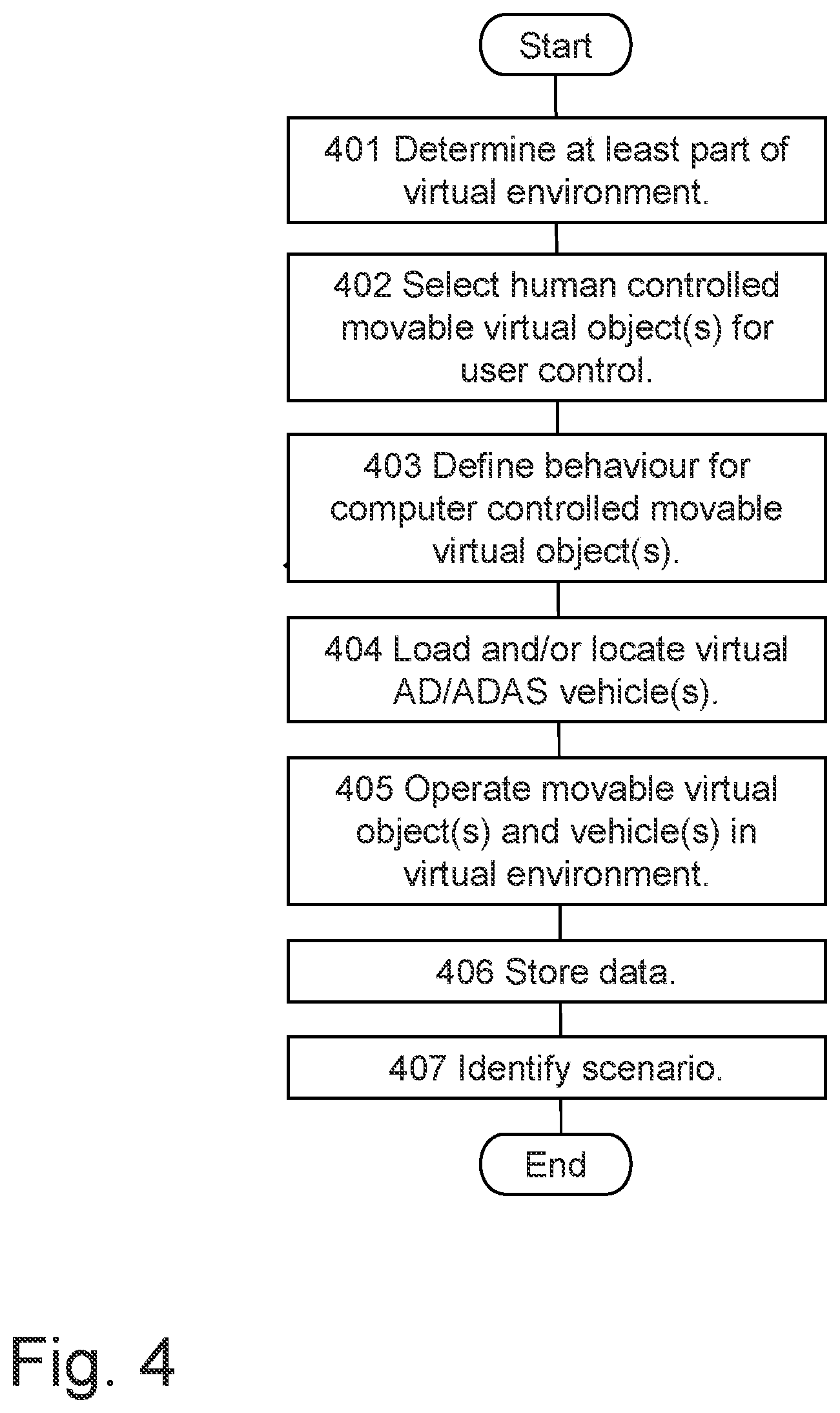 Patent US12165444 Figure 4 – Method and server for supporting generation of scenarios for testing autonomous driving and/or advanced driver assistance system functionality