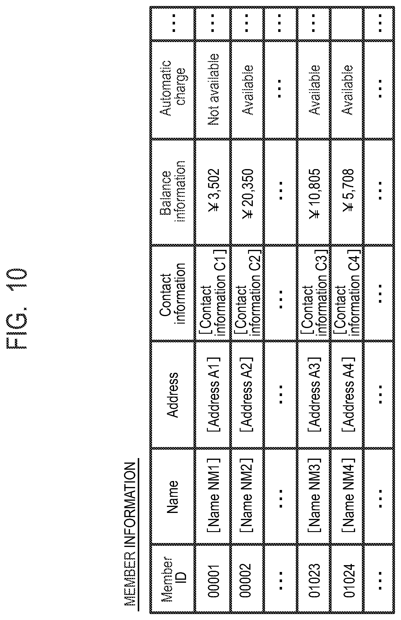 Patent US12165450 Figure 10 – Information processing apparatus, information processing system, and information processing method
