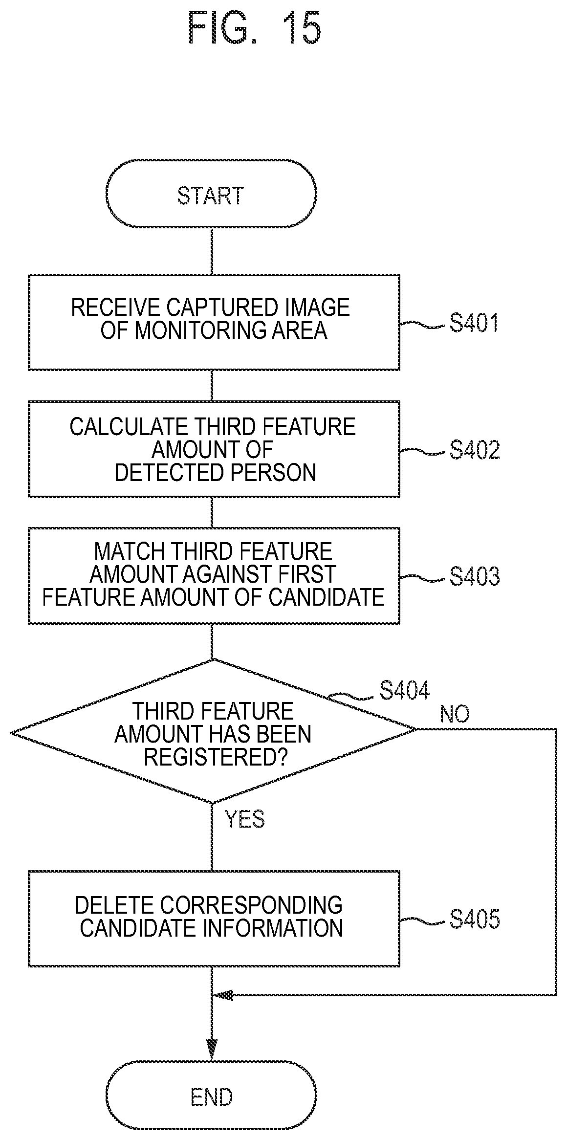 Patent US12165450 Figure 15 – Information processing apparatus, information processing system, and information processing method