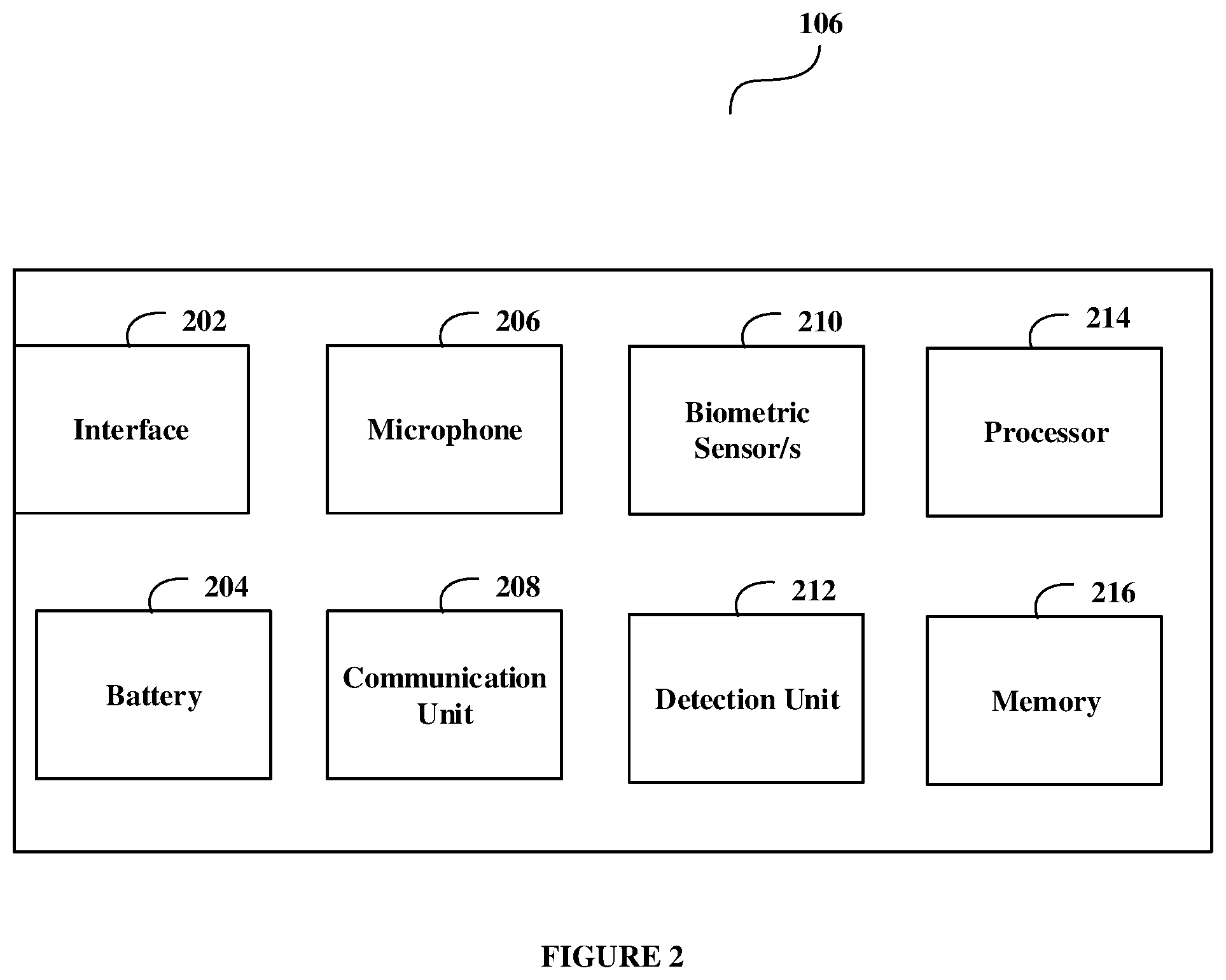 Patent US12165451 Figure 2 – Method and system for providing access of an accessing device to a user