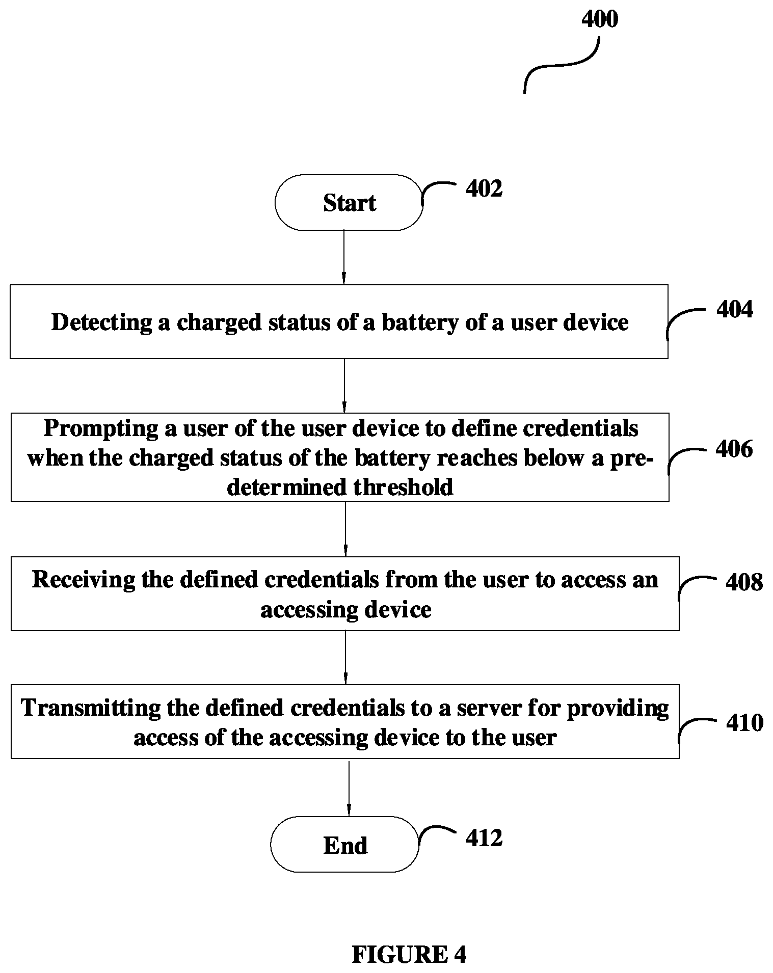 Patent US12165451 Figure 4 – Method and system for providing access of an accessing device to a user